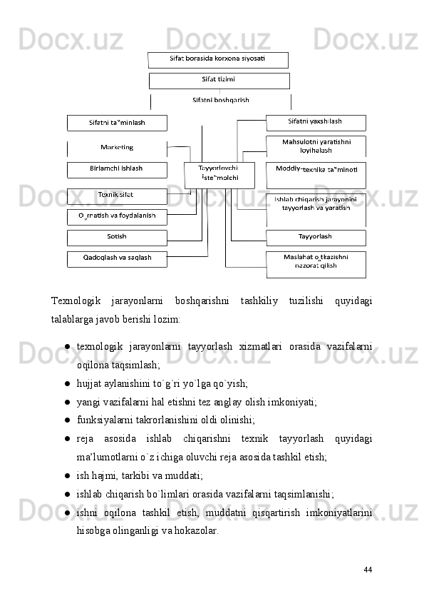 Texnologik   jarayonlarni   boshqarishni   tashkiliy   tuzilishi   quyidagi
talablarga javob berishi lozim: 
● texnologik   jarayonlarni   tayyorlash   xizmatlari   orasida   vazifalarni
oqilona taqsimlash; 
● hujjat aylanishini to`g`ri yo`lga qo`yish; 
● yangi vazifalarni hal etishni tez anglay olish imkoniyati; 
● funksiyalarni takrorlanishini oldi olinishi; 
● reja   asosida   ishlab   chiqarishni   texnik   tayyorlash   quyidagi
ma’lumotlarni o`z ichiga oluvchi reja asosida tashkil etish; 
● ish hajmi, tarkibi va muddati; 
● ishlab chiqarish bo`limlari orasida vazifalarni taqsimlanishi; 
● ishni   oqilona   tashkil   etish,   muddatni   qisqartirish   imkoniyatlarini
hisobga olinganligi va hokazolar. 
44 