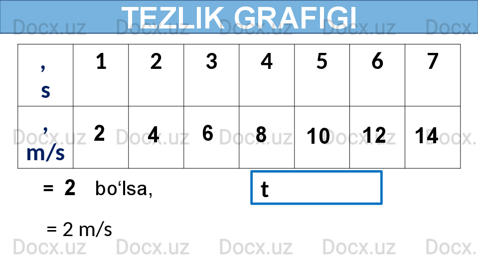 TEZLIK GRAFIGI
, 
s 1 2 3 4 5 6 7
, 
m/s 2
1412
1086
4
  t   =   2      bo‘lsa,
  = 2 m/s 