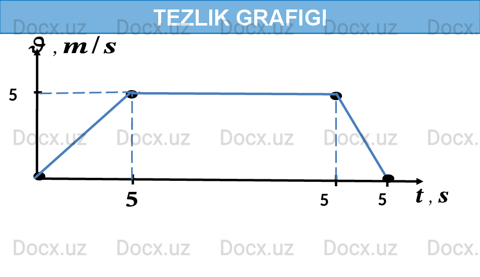 TEZLIK GRAFIGI??????
55	??????	,	??????	
??????	,	??????	/	??????
5 