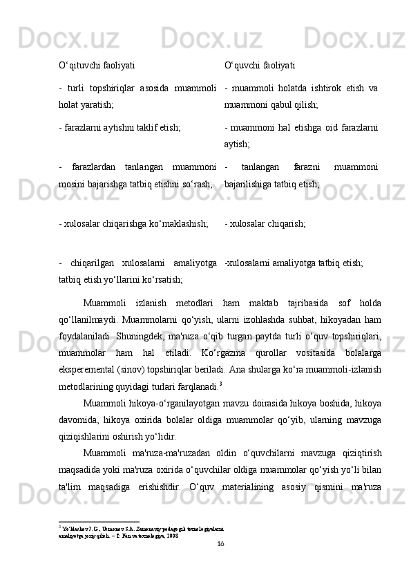 O‘qituvchi faoliyati O‘quvchi faoliyati
-   turli   topshiriqlar   asosida   muammoli
holat yaratish; -   muammoli   holatda   ishtirok   etish   va
muammoni qabul qilish;
- farazlarni aytishni taklif etish; -   muammoni   hal   etishga   oid   farazlarni
aytish;
-   farazlardan   tanlangan   muammoni
mosini bajarishga tatbiq etishni so‘rash; -   tanlangan   farazni   muammoni
bajarilishiga tatbiq etish;
- xulosalar chiqarishga ko‘maklashish; - xulosalar chiqarish;
-   chiqarilgan   xulosalarni   amaliyotga
tatbiq etish yo‘llarini ko‘rsatish; -xulosalarni amaliyotga tatbiq etish;
Muammoli   izlanish   metodlari   ham   maktab   tajribasida   sof   holda
qo‘llanilmaydi.   Muammolarni   qo‘yish,   ularni   izohlashda   suhbat,   hikoyadan   ham
foydalaniladi.   Shuningdek,   ma'ruza   o‘qib   turgan   paytda   turli   o‘quv   topshiriqlari,
muammolar   ham   hal   etiladi.   Ko‘rgazma   qurollar   vositasida   bolalarga
eksperemental (sinov) topshiriqlar beriladi. Ana shularga ko‘ra muammoli-izlanish
metodlarining quyidagi turlari farqlanadi. 3
Muammoli hikoya-o‘rganilayotgan mavzu doirasida hikoya boshida, hikoya
davomida,   hikoya   oxirida   bolalar   oldiga   muammolar   qo‘yib,   ularning   mavzuga
qiziqishlarini oshirish yo‘lidir.
Muammoli   ma'ruza-ma'ruzadan   oldin   o‘quvchilarni   mavzuga   qiziqtirish
maqsadida yoki ma'ruza oxirida o‘quvchilar oldiga muammolar qo‘yish yo‘li bilan
ta'lim   maqsadiga   erishishdir.   O‘quv   materialining   asosiy   qismini   ma'ruza
3
  Yo‘ldashev J. G., Usmonov S.A. Zamonaviy pedagogik texnologiyalarni
amaliyotga joriy qilish. – T: Fan va texnologiya, 2008
16 