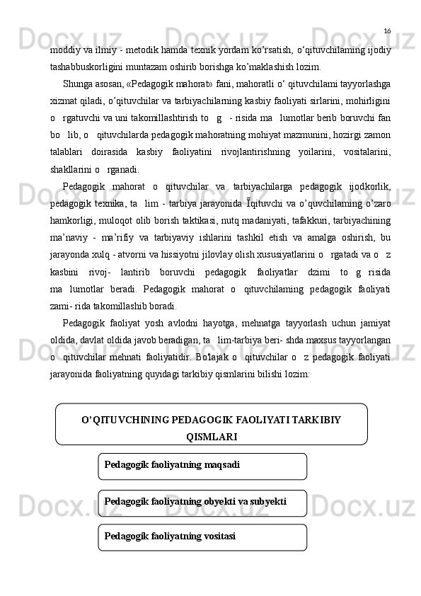 16
moddiy va ilmiy - metodik hamda texnik yordam ko’rsatish,   о ‘qituvchilaming ijodiy
tashabbuskorligini muntazam oshirib borishga ko’maklashish lozim.
Shunga asosan, «Pedagogik mahorat» fani, mahoratli  о ‘ qituvchilami tayyorlashga
xizmat qiladi, o’qituvchilar va tarbiyachilarning kasbiy faoliyati sirlarini, mohirligini
o rgatuvchi va uni takomillashtirish to g - risida ma lumotlar berib boruvchi fan   
bo lib, o qituvchilarda pedagogik mahoratning mohiyat mazmunini, hozirgi zamon
 
talablari   doirasida   kasbiy   faoliyatini   rivojlantirishning   yoilarini,   vositalarini,
shakllarini o rganadi.	

Pedagogik   mahorat   o qituvchilar   va   tarbiyachilarga   pedagogik   ijod	
 korlik,
pedagogik   texnika,   ta lim   -   tarbiya   jarayonida  	
  qituvchi   va   o’quvchilaming   o’zaro
hamkorligi, muloqot olib borish taktikasi, nutq madaniyati, tafakkuri, tarbiyachining
ma’naviy   -   ma’rifiy   va   tarbiyaviy   ishlarini   tashkil   etish   va   amalga   oshirish,   bu
jarayonda xulq - atvorni va hissiyotni jilovlay olish xususiyatlarini o rgatadi va o z	
 
kasbini   rivoj-   lantirib   boruvchi   pedagogik   faoliyatlar   dzimi   to g risida	
 
ma lumotlar   beradi.   Pedagogik   mahorat   o qituvchilaming   pedagogik   faoliyati	
 
zami- rida takomillashib boradi.
Pedagogik   faoliyat   yosh   avlodni   hayotga,   mehnatga   tayyorlash   uchun   jamiyat
oldida, davlat oldida javob beradigan, ta lim-tarbiya beri- shda maxsus tayyorlangan	

o qituvchilar   mehnati   faoliyatidir.   Bo'lajak   o qituvchilar   o z   pedagogik   faoliyati	
  
jarayonida faoliyatning quyidagi tarkibiy qismlarini bilishi lozim:
O’QITUVCHINING PEDAGOGIK FAOLIYATI TARKIBIY 
QISMLARI
Pedagogik faoliyatning maqsadi
Pedagogik faoliyatning obyekti va subyekti
Pedagogik faoliyatning vositasi 