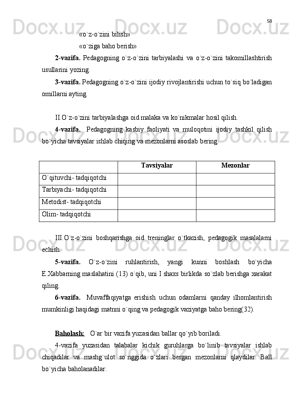 58
               «o`z-o`zini bilish» 
               «o`ziga baho b е rish» 
2-vazifa.   Pеdagogning   o`z-o`zini   tarbiyalashi   va   o`z-o`zini   takomillashtirish
usullarini yozing.
3-vazifa.  P е dagogning o`z-o`zini ijodiy rivojlantirishi uchun to`siq bo`ladigan
omillarni ayting.
 
II.O`z-o`zini tarbiyalashga oid malaka va ko`nikmalar hosil qilish.
4-vazifa.     Pеdagogning   kasbiy   faoliyati   va   muloqotini   ijodiy   tashkil   qilish
bo`yicha tavsiyalar ishlab chiqing va mеzonlarni asoslab bеring.
Tavsiyalar Mеzonlar
O`qituvchi- tadqiqotchi
Tarbiyachi- tadqiqotchi
Mеtodist- tadqiqotchi
Olim- tadqiqotchi
III .O`z-o`zini   boshqarishga   oid   trеninglar   o`tkazish,   pеdagogik   masalalarni
еchish.
5-vazifa.   O`z-o`zini   ruhlantirish,   yangi   kunni   boshlash   bo`yicha
E.Xabbarning maslahatini (13) o`qib, uni I shaxs birlikda so`zlab bеrishga xarakat
qiling.
6-vazifa.     Muvaffaqiyatga   erishish   uchun   odamlarni   qanday   ilhomlantirish
mumkinligi haqidagi matnni o`qing va pеdagogik vaziyatga baho bеring(32).
Baholash:    O`ar bir vazifa yuzasidan ballar qo`yib boriladi.
4-vazifa   yuzasidan   talabalar   kichik   guruhlarga   bo`linib   tavsiyalar   ishlab
chiqadilar   va   mashg`ulot   so`nggida   o`zlari   b е rgan   m е zonlarni   qlaydilar.   Ball
bo`yicha baholanadilar. 