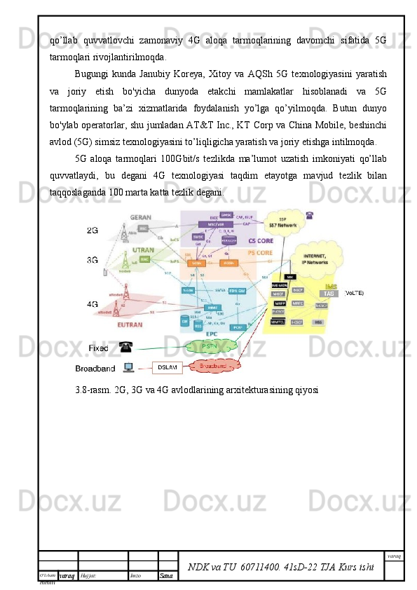 O’lcha m
mm m varaq Hujjat: Imzo
Sana  varaq
NDK va TU  60711400 .   41sD -2 2  TJA  Kurs ishiqo’llab   quvvatlovchi   zamonaviy   4G   aloqa   tarmoqlarining   davomchi   sifatida   5G
tarmoqlari rivojlantirilmoqda. 
Bugungi   kunda   Janubiy   Koreya,   Xitoy   va   AQSh   5G   texnologiyasini   yaratish
va   joriy   etish   bo'yicha   dunyoda   etakchi   mamlakatlar   hisoblanadi   va   5G
tarmoqlarining   ba’zi   xizmatlarida   foydalanish   yo’lga   qo’yilmoqda.   Butun   dunyo
bo'ylab operatorlar, shu jumladan AT&T Inc., KT Corp va China Mobile, beshinchi
avlod (5G) simsiz texnologiyasini to’liqligicha yaratish va joriy etishga intilmoqda.
5G   aloqa   tarmoqlari   100Gbit/s   tezlikda   ma’lumot   uzatish   imkoniyati   qo’llab
quvvatlaydi,   bu   degani   4G   texnologiyasi   taqdim   etayotga   mavjud   tezlik   bilan
taqqoslaganda 100 marta katta tezlik degani. 
3.8-rasm. 2G, 3G va 4G avlodlarining arxitekturasining qiyosi 