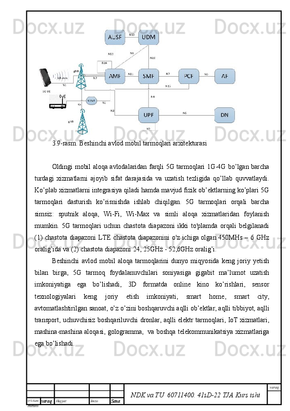 O’lcha m
mm m varaq Hujjat: Imzo
Sana  varaq
NDK va TU  60711400 .   41sD -2 2  TJA  Kurs ishi3.9-rasm. Beshinchi avlod mobil tarmoqlari arxitekturasi
Oldingi mobil aloqa avlodalaridan farqli 5G tarmoqlari 1G-4G bo’lgan barcha
turdagi   xizmatlarni   ajoyib   sifat   darajasida   va   uzatish   tezligida   qo’llab   quvvatlaydi.
Ko’plab xizmatlarni integrasiya qiladi hamda mavjud fizik ob’ektlarning ko’plari 5G
tarmoqlari   dasturish   ko’risnishda   ishlab   chiqilgan.   5G   tarmoqlari   orqali   barcha
simsiz:   sputnik   aloqa,   Wi-Fi,   Wi-Max   va   simli   aloqa   xizmatlaridan   foylanish
mumkin.   5G   tarmoqlari   uchun   chastota   diapazoni   ikki   to'plamda   orqali   belgilanadi
(1) chastota diapazoni  LTE chastota diapazonini  o'z ichiga olgan 450MHs  – 6 GHz
oralig’ida va (2) chastota diapazoni 24, 25GHz - 52,6GHz oralig’i. 
Beshinchi   avlod   mobil   aloqa   tarmoqlarini   dunyo   miqyosida   keng   joriy   yetish
bilan   birga,   5G   tarmoq   foydalanuvchilari   soniyasiga   gigabit   ma’lumot   uzatish
imkoniyatiga   ega   bo’lishadi,   3D   formatda   online   kino   ko’rishlari,   sensor
texnologiyalari   keng   joriy   etish   imkoniyati,   smart   home,   smart   city,
avtomatlashtirilgan sanoat, o’z o’zini boshqaruvchi aqlli ob’ektlar, aqlli tibbiyot, aqlli
transport, uchuvchisiz boshqariluvchi dronlar, aqlli elektr tarmoqlari, IoT xizmatlari,
mashina-mashina aloqasi, gologramma,   va boshqa telekommunikatsiya xizmatlariga
ega bo’lishadi. 