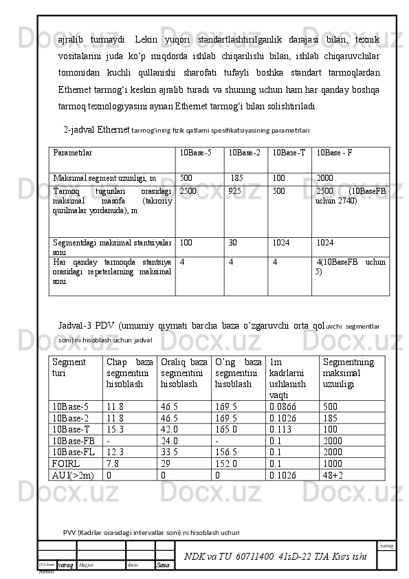 O’lcha m
mm m varaq Hujjat: Imzo
Sana  varaq
NDK va TU  60711400 .   41sD -2 2  TJA  Kurs ishiаjrаlib   turmаydi.   Lеkin   yuqоri   stаndаrtlаshtirilgаnlik   dаrаjаsi   bilаn,   tехnik
vоsitаlаrini   judа   ko‘p   miqdоrdа   ishlаb   chiqаrilishi   bilаn,   ishlаb   chiqаruvchilаr
tоmоnidаn   kuchli   qullаnishi   shаrоfаti   tufаyli   bоshkа   stаndаrt   tаrmоqlаrdаn
Ethernet  tаrmоg‘i  kеskin аjrаlib turаdi vа shuning uchun hаm hаr qаndаy bоshqа
tаrmоq tехnоlоgiyasini аynаn Ethernet tаrmоg‘i bilаn sоlishtirilаdi.
2-jadval Ethernet  tarmog'ining fizik qatlami spesifikatsiyasining parametrlari
Parametrlar  10Base-5  10Base-2  10 Вазе - Т   10Base - F
Maksimal segment uzunligi, m 500    185  100  2000
Tarmoq   tugunlari   orasidagi
maksimal   masofa   (takroriy
qurilmalar yordamida), m 2500 925  500  2500   (10BaseFB
uchun  2740)
Segmentdagi maksimal stantsiyalar
soni 100  30  1024  1024
Har   qanday   tarmoqda   stantsiya
orasidagi   repeterlarning   maksimal
soni  4  4  4  4(10BaseFB   uchun
5 ) 
Jadval-3   PDV   (umumiy   qiymati   barcha   baza   o’zgaruvchi   orta   qol uvchi   segmentlar
soni) ni hisoblash uchun jadval
Segment
turi Chap   baza
segmentini
hisoblash Oraliq   baza
segmentini
hisoblash O’ng   baza
segmentini
hisoblash 1m
kadrlarni
ushlanish
vaqti Segmentning
maksimal
uzunligi
10Base-5 11.8 46.5 169.5 0.0866 500
10Base-2 11.8 46.5 169.5 0.1026 185
10Base-T 15.3 42.0 165.0 0.113 100
10Base-FB - 24.0 - 0.1 2000
10Base-FL 12.3 33.5 156.5 0.1 2000
FOIRL 7.8 29 152.0 0.1 1000
AUI(>2m) 0 0 0 0.1026 48+2
PVV (Kadrlar orasidagi intervallar soni) ni hisoblash uchun