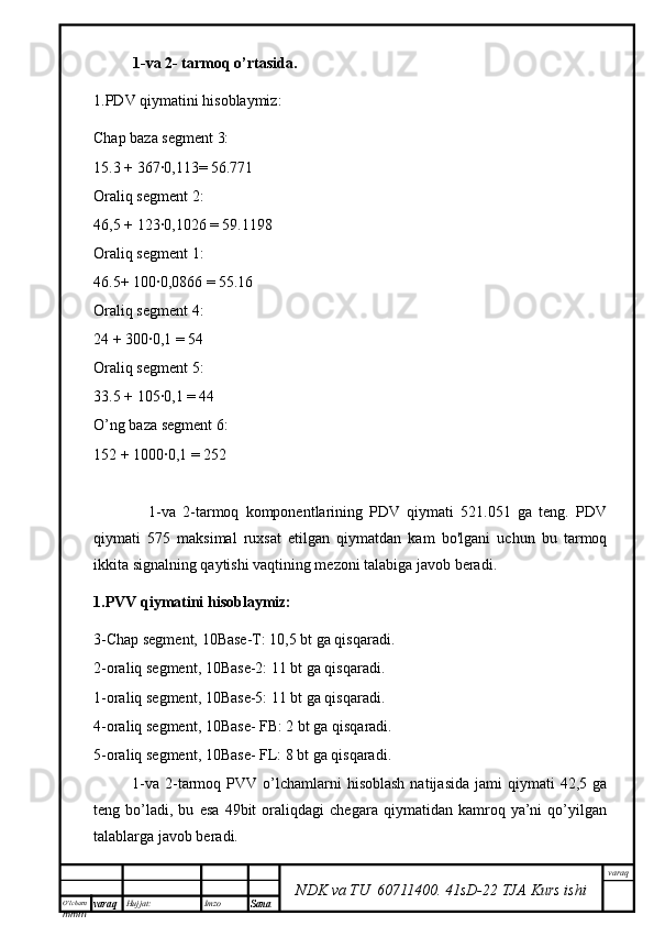 O’lcha m
mm m varaq Hujjat: Imzo
Sana  varaq
NDK va TU  60711400 .   41sD -2 2  TJA  Kurs ishi1-va 2- tarmoq o’rtasida.
1.PDV qiymatini hisoblaymiz:
Chap baza segment 3:
15.3 + 367∙0,113= 56.771
Oraliq segment 2:
46,5 + 123∙0,1026 = 59.1198
Oraliq segment 1:
46.5+ 100∙0,0866 = 55.16
Oraliq segment 4:
24 + 300∙0,1 = 54
Oraliq segment 5:
33.5 + 105∙0,1 = 44
O’ng baza segment 6:
152 + 1000∙0,1 = 252
                1-va   2-tarmoq   komponentlarining   PDV   qiymati   521.051   ga   teng.   PDV
qiymati   575   maksimal   ruxsat   etilgan   qiymatdan   kam   bo'lgani   uchun   bu   tarmoq
ikkita signalning qaytishi vaqtining mezoni talabiga javob beradi.
1.PVV qiymatini hisoblaymiz:
3-Chap segment, 10Base-T: 10,5 bt ga qisqaradi.
2-oraliq segment, 10Base-2: 11 bt ga qisqaradi.
1-oraliq segment, 10Base-5: 11 bt ga qisqaradi.
4-oraliq segment, 10Base- FB: 2 bt ga qisqaradi.
5-oraliq segment, 10Base- FL: 8 bt ga qisqaradi.
              1-va   2-tarmoq  PVV  o’lchamlarni  hisoblash  natijasida   jami   qiymati  42,5  ga
teng   bo’ladi,   bu   esa   49bit   oraliqdagi   chegara   qiymatidan   kamroq   ya’ni   qo’yilgan
talablarga javob beradi.