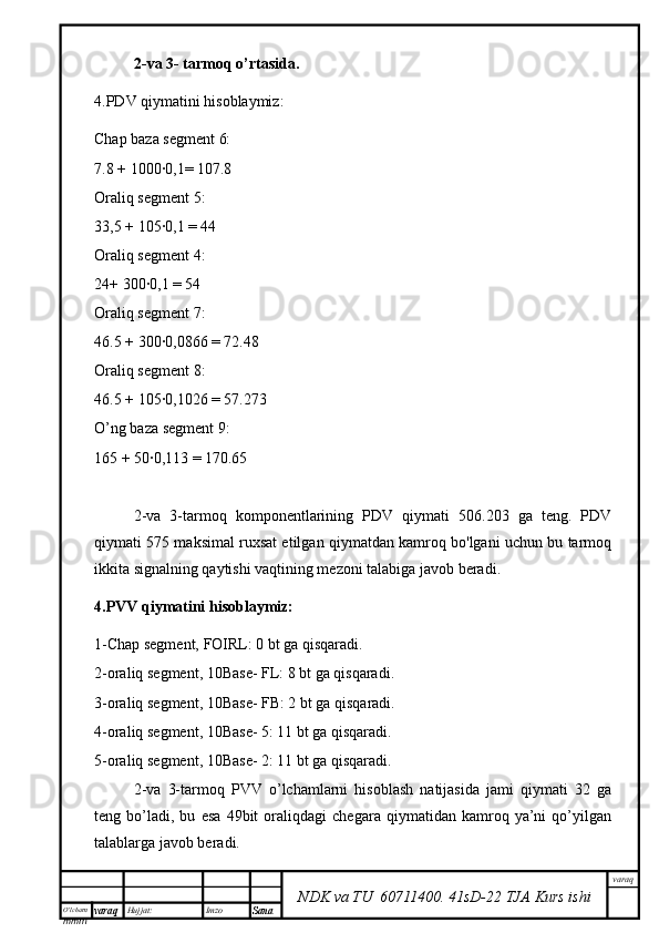 O’lcha m
mm m varaq Hujjat: Imzo
Sana  varaq
NDK va TU  60711400 .   41sD -2 2  TJA  Kurs ishi2-va 3- tarmoq o’rtasida.
4.PDV qiymatini hisoblaymiz:
Chap baza segment 6:
7.8 + 1000∙0,1= 107.8
Oraliq segment 5:
33,5 + 105∙0,1 = 44
Oraliq segment 4:
24+ 300∙0,1 = 54
Oraliq segment 7:
46.5 + 300∙0,0866 = 72.48
Oraliq segment 8:
46.5 + 105∙0,1026 = 57.273
O’ng baza segment 9:
165 + 50∙0,113 = 170.65
2-va   3-tarmoq   komponentlarining   PDV   qiymati   506.203   ga   teng.   PDV
qiymati 575 maksimal ruxsat etilgan qiymatdan kamroq bo'lgani uchun bu tarmoq
ikkita signalning qaytishi vaqtining mezoni talabiga javob beradi.
4.PVV qiymatini hisoblaymiz:
1-Chap segment, FOIRL: 0 bt ga qisqaradi.
2-oraliq segment, 10Base- FL: 8 bt ga qisqaradi.
3-oraliq segment, 10Base- FB: 2 bt ga qisqaradi.
4-oraliq segment, 10Base- 5: 11 bt ga qisqaradi.
5-oraliq segment, 10Base- 2: 11 bt ga qisqaradi.
2-va   3-tarmoq   PVV   o’lchamlarni   hisoblash   natijasida   jami   qiymati   32   ga
teng   bo’ladi,   bu   esa   49bit   oraliqdagi   chegara   qiymatidan   kamroq   ya’ni   qo’yilgan
talablarga javob beradi.