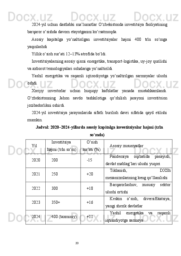202024-yil uchun dastlabki ma’lumotlar O‘zbekistonda investitsiya faoliyatining
barqaror o‘sishda davom etayotganini ko‘rsatmoqda.
Asosiy   kapitalga   yo‘naltirilgan   investitsiyalar   hajmi   400   trln   so‘mga
yaqinlashdi
Yillik o‘sish sur’ati 12–13% atrofida bo‘ldi.
Investitsiyalarning asosiy qismi energetika, transport-logistika, uy-joy qurilishi
va axborot texnologiyalari sohalariga yo‘naltirildi.
Yashil   energetika   va   raqamli   iqtisodiyotga   yo‘naltirilgan   sarmoyalar   ulushi
oshdi.
Xorijiy   investorlar   uchun   huquqiy   kafolatlar   yanada   mustahkamlandi.
O‘zbekistonning   Jahon   savdo   tashkilotiga   qo‘shilish   jarayoni   investitsion
jozibadorlikni oshirdi.
2024-yil   investitsiya   jarayonlarida   sifatli   burilish   davri   sifatida   qayd   etilishi
mumkin.
Jadval: 2020–2024-yillarda asosiy kapitalga investitsiyalar hajmi (trln
so‘mda)
Yil Investitsiya
hajmi (trln so‘m) O‘sish
sur’ati (%) Asosiy xususiyatlar
2020 200 -15 Pandemiya   oqibatida   pasayish,
davlat mablag‘lari ulushi yuqori
2021 250 +20 Tiklanish,   DXSh
mexanizmlarining keng qo‘llanilishi
2022 300 +18 Barqarorlashuv,   xususiy   sektor
ulushi ortishi
2023 350+ +16 Keskin   o‘sish,   diversifikatsiya,
yangi sherik davlatlar
2024 400 (taxminiy) +12 Yashil   energetika   va   raqamli
iqtisodiyotga sarmoya 