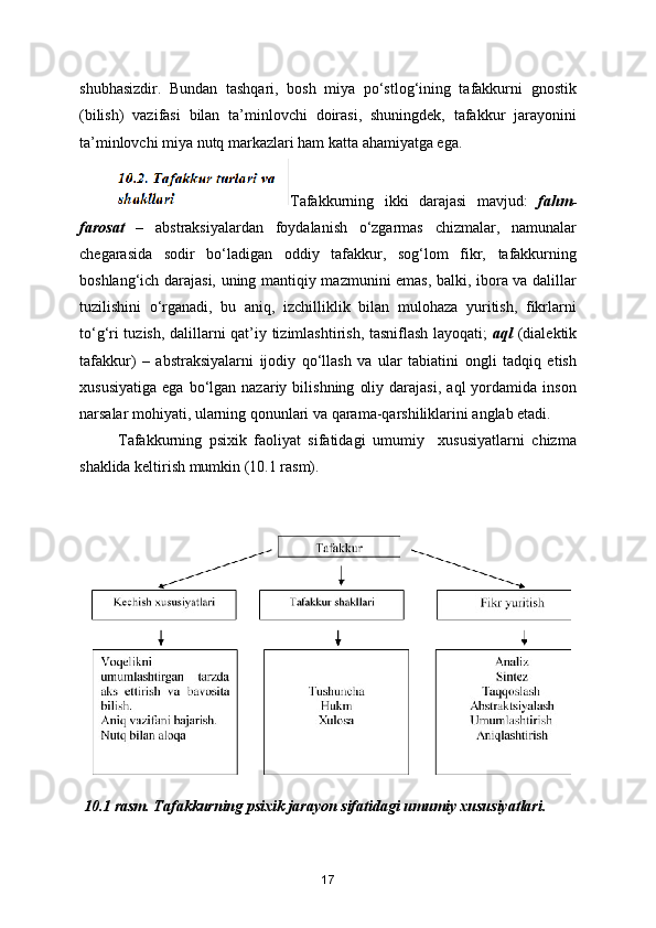 shubhasizdir.   Bundan   tashqari,   bosh   miya   po‘stlog‘ining   tafakkurni   gnostik
(bilish)   vazifasi   bilan   ta’minlovchi   doirasi,   shuningdek,   tafakkur   jarayonini
ta’minlovchi miya nutq markazlari ham katta ahamiyatga ega.
Tafakkurning   ikki   darajasi   mavjud:   fahm-
farosat   –   abstraksiyalardan   foydalanish   o‘zgarmas   chizmalar,   namunalar
chegarasida   sodir   bo‘ladigan   oddiy   tafakkur,   sog‘lom   fikr,   tafakkurning
boshlang‘ich darajasi, uning mantiqiy mazmunini emas, balki, ibora va dalillar
tuzilishini   o‘rganadi,   bu   aniq,   izchilliklik   bilan   mulohaza   yuritish,   fikrlarni
to‘g‘ri tuzish, dalillarni qat’iy tizimlashtirish, tasniflash layoqati;   aql   (dialektik
tafakkur)   –   abstraksiyalarni   ijodiy   qo‘llash   va   ular   tabiatini   ongli   tadqiq   etish
xususiyatiga   ega   bo‘lgan  nazariy   bilishning   oliy   darajasi,   aql   yordamida   inson
narsalar mohiyati, ularning qonunlari va qarama-qarshiliklarini anglab etadi.
Tafakkurning   psixik   faoliyat   sifatidagi   umumiy     xususiyatlarni   chizma
shaklida keltirish mumkin (10.1 rasm).
  10.1 rasm. Tafakkurning psixik jarayon sifatidagi umumiy xususiyatlari.
 
17