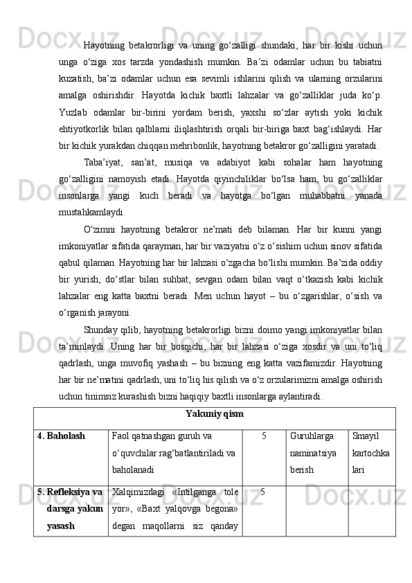 Hayotning   betakrorligi   va   uning   go‘zalligi   shundaki,   har   bir   kishi   uchun
unga   o‘ziga   xos   tarzda   yondashish   mumkin.   Ba’zi   odamlar   uchun   bu   tabiatni
kuzatish,   ba’zi   odamlar   uchun   esa   sevimli   ishlarini   qilish   va   ularning   orzularini
amalga   oshirishdir.   Hayotda   kichik   baxtli   lahzalar   va   go‘zalliklar   juda   ko‘p.
Yuzlab   odamlar   bir-birini   yordam   berish,   yaxshi   so‘zlar   aytish   yoki   kichik
ehtiyotkorlik   bilan   qalblarni   iliqlashtirish   orqali   bir-biriga   baxt   bag‘ishlaydi.   Har
bir kichik yurakdan chiqqan mehribonlik, hayotning betakror go‘zalligini yaratadi.
Taba’iyat,   san’at,   musiqa   va   adabiyot   kabi   sohalar   ham   hayotning
go‘zalligini   namoyish   etadi.   Hayotda   qiyinchiliklar   bo‘lsa   ham,   bu   go‘zalliklar
insonlarga   yangi   kuch   beradi   va   hayotga   bo‘lgan   muhabbatni   yanada
mustahkamlaydi.
O‘zimni   hayotning   betakror   ne’mati   deb   bilaman.   Har   bir   kunni   yangi
imkoniyatlar sifatida qarayman, har bir vaziyatni o‘z o‘sishim uchun sinov sifatida
qabul qilaman. Hayotning har bir lahzasi o‘zgacha bo‘lishi mumkin. Ba’zida oddiy
bir   yurish,   do‘stlar   bilan   suhbat,   sevgan   odam   bilan   vaqt   o‘tkazish   kabi   kichik
lahzalar   eng   katta   baxtni   beradi.   Men   uchun   hayot   –   bu   o‘zgarishlar,   o‘sish   va
o‘rganish jarayoni.
Shunday qilib, hayotning betakrorligi bizni doimo yangi imkoniyatlar  bilan
ta’minlaydi.   Uning   har   bir   bosqichi,   har   bir   lahzasi   o‘ziga   xosdir   va   uni   to‘liq
qadrlash,   unga   muvofiq   yashash   –   bu   bizning   eng   katta   vazifamizdir.   Hayotning
har bir ne’matini qadrlash, uni to‘liq his qilish va o‘z orzularimizni amalga oshirish
uchun tinimsiz kurashish bizni haqiqiy baxtli insonlarga aylantiradi.
Yakuniy qism
4 . Baholash  Faol qatnashgan guruh va 
o‘quvchilar rag‘batlantiriladi va 
baholanadi 5 Guruhlarga 
naminatsiya 
berish Smayil 
kartochka
lari
5. Refleksiya va
     darsga yakun
     yasash Xalqimizdagi   «Intilganga   tole
yor»,   «Baxt   yalqovga   begona»
degan   maqollarni   siz   qanday 5 