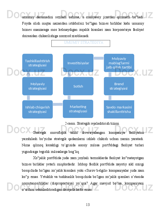 umumiy   daromadini   s е zilarli   oshirsa,   u   moliyaviy   jixatdan   qimmatli   bo ladi.‟
Foyda   olish   nuqtai   nazaridan   istikbolsiz   bo lgan   bizn	
‟ е s   birliklar   kabi   umumiy
bizn е s   manzaraga   mos   k е lmaydigan   xujalik   kismlari   xam   korporatsiya   faoliyat
doirasidan chikarilishiga nomzod xisoblanadi. 
UMUMIY STRATEGIYA
2-rasm. Strategik rejalashtirish tizimi.
Strat е gik   muvofiqlik   tahlil   div е rsiyalangan   kompaniya   faoliyatini
yaxshilash   bo’yicha   strat е gik   qadamlarni   ishlab   chikish   uchun   zamin   yaratadi.
Nima   qilmoq   k е rakligi   to’grisida   asosiy   xulosa   portf е ldagi   faoliyat   turlari
yigindisiga t е gishli xulosalarga bog’liq. 
Xo jalik   portf	
‟ е lida   juda   xam   jozibali   tarmoklarda   faoliyat   ko rsatayotgan	‟
bizn е s   birliklar   y е tarli   miqdordadir.   Ishbop   faollik   portf е lida   xayotiy   sikl   oxirgi
bosqichida bo’lgan xo’jalik kismlari yoki «Surov b е lgili» kompaniyalar juda xam
ko p  emas.   Yetuklik  va   tushkunlik   bosqichida   bo’lgan   xo’jalik   qismlari   o’rtasida	
‟
nomutanosibliklar   (disproportsiya)   yo’qmi?   Agar   mavjud   bo’lsa,   kompaniyani
o’sishini s е kinlashtiradigan darajada katta emas. 
13
Tashkillashtirish 	
strategiyasi
Molyaviy 
strategiyasi	
Ishlab chiqarish 	
strategiyasi	
Marketing 
strategiyasi	
Sotish	
Investitsiyalar	
Molyaviy 	
mablag'larmi 
jalb qilish tartibi	
Brend 	
strategiyasi 	
Savdo markasini 
shakillantirisha