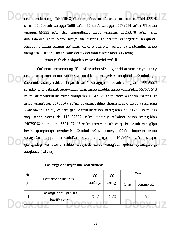 ishlab   chikarishga   26452048,52   so’m,   obuv   ishlab   chikarish   sexiga   2264109970
so’m, 5010 xisob varaqqa 2600 so’m, 90 xisob varaqqa 16675694 so m, 93 xisob‟
varaqqa   89222   so’m   davr   xarajatlarini   xisob   varagiga   13156070   so’m,   jami
4891044382   so’m   xom-   ashyo   va   materiallar   chiqim   qilinganligi   aniqlandi.
Xisobot   yilining   oxiriga   qo’shma   korxonaning   xom   ashyo   va   materiallar   xisob
varag’ida 1107721109 so’mlik qoldik qolganligi aniqlandi. (1-ilova)  
Asosiy ishlab chiqarish xarajatlarini taxlili 
 Qo’shma korxonaning 2011 yil xisobot yilining boshiga xom-ashyo asosiy
ishlab   chiqarish   xisob   varag’ida   qoldik   qolmaganligi   aniqlandi.   Xisobot   yili
davomida   asosiy   ishlab   chiqarish   xisob   varagiga   02   xisob   varagdan   179959662
so’mlik, mol yetkazib beruvchilar bilan xisob kitoblar xisob varag’idan 567571643
so m,   davr   xarajatlari   xisob   varagidan   80146095   so’m,   xom   Ashe   va   materiallar	
‟
xisob varag’idan 26452049 so m, poyafzal ishlab chiqarish sexi xisob varag’idan	
‟
2246744727   so’m,   ko’rsatilgan   xizmatlar   xisob   varag’idan   63051932   so’m,   ish
xaqi   xisob   varag’ida   113492302   so’m,   ijtimoiy   ta’minot   xisob   varag’idan
24079058   so’m   jami   3301497468   so’m   asosiy   ishlab   chiqarish   xisob   varag’iga
kirim   qilinganligi   aniqlandi.   Xisobot   yilida   asosiy   ishlab   chiqarish   xisob
varag’idan   tayyor   maxsulotlar   xisob   varg’iga   3301497468   so’m   chiqim
qilinganligi   va   asosiy   ishlab   chiqarish   xisob   varag’ida   qoldik   qolmaganligi
aniqlandi. (1ilova) 
 
To’lovga qobiliyatlilik koeffitsienti 
№
t/r Ko rsatkichlar nomi	
‟ Yil
boshiga Yil
oxiriga Farq
O'sish Kamayish
1 To'lovga qobiliyatlilik
koeffitsienti 2,47 1,72 0,75
18