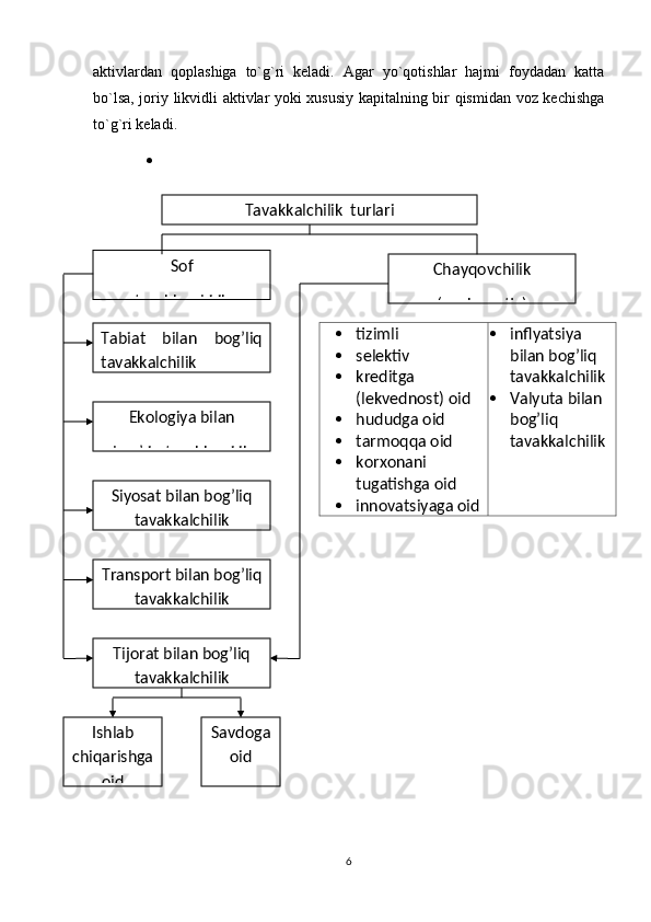 aktivlardan   qoplashiga   to`g`ri   keladi.   Agar   yo`qotishlar   hajmi   foydadan   katta
bo`lsa, joriy likvidli aktivlar yoki xususiy kapitalning bir qismidan voz kechishga
to`g`ri keladi. 

6Ishlab
chiqarishga
oid Savdoga
oidSiyosat bilan bog’liq
tavakkalchilikEkologiya bilan 
bog’liq tavakkalcilik
Tijorat bilan bog’liq
tavakkalchilikTransport bilan bog’liq
tavakkalchilik Tavakkalchilik  turlari
Tabiat   bilan   bog’liq
tavakkalchilik Sof 
tavakkalchilik Chayqovchilik
(spekulyativ)
 tizimli
 selektiv
 kreditga 
(lekvednost) oid
 hududga oid
 tarmoqqa oid
 korxonani 
tugatishga oid
 innovatsiyaga oid  inflyatsiya 
bilan bog’liq 
tavakkalchilik
 Valyuta bilan 
bog’liq 
tavakkalchilik 