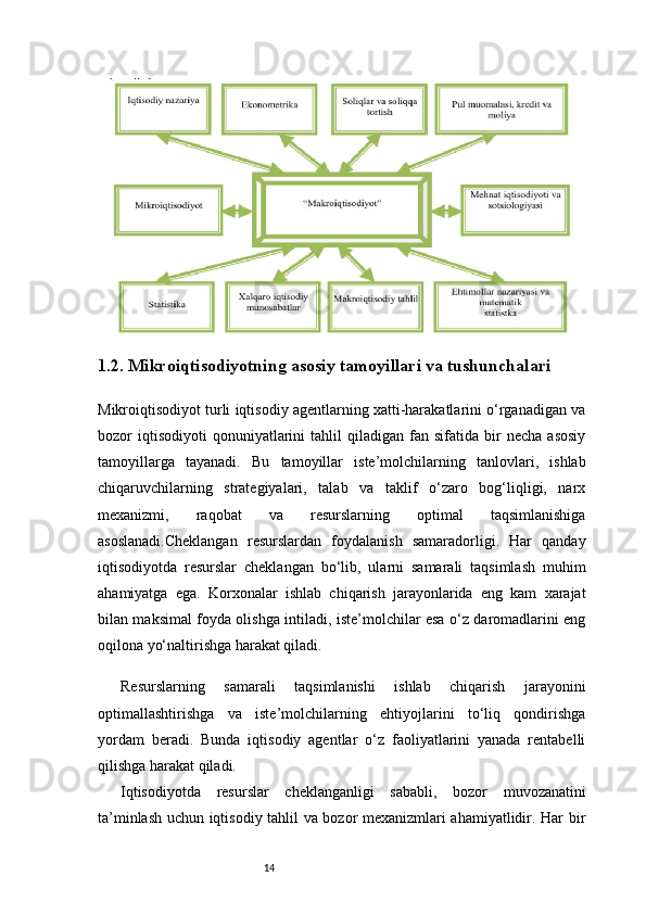 141.2. Mikroiqtisodiyotning asosiy tamoyillari va tushunchalari
Mikroiqtisodiyot turli iqtisodiy agentlarning xatti-harakatlarini o‘rganadigan va
bozor   iqtisodiyoti   qonuniyatlarini   tahlil   qiladigan  fan   sifatida  bir   necha   asosiy
tamoyillarga   tayanadi.   Bu   tamoyillar   iste’molchilarning   tanlovlari,   ishlab
chiqaruvchilarning   strategiyalari,   talab   va   taklif   o‘zaro   bog‘liqligi,   narx
mexanizmi,   raqobat   va   resurslarning   optimal   taqsimlanishiga
asoslanadi.Cheklangan   resurslardan   foydalanish   samaradorligi.   Har   qanday
iqtisodiyotda   resurslar   cheklangan   bo‘lib,   ularni   samarali   taqsimlash   muhim
ahamiyatga   ega.   Korxonalar   ishlab   chiqarish   jarayonlarida   eng   kam   xarajat
bilan maksimal foyda olishga intiladi, iste’molchilar esa o‘z daromadlarini eng
oqilona yo‘naltirishga harakat qiladi.
Resurslarning   samarali   taqsimlanishi   ishlab   chiqarish   jarayonini
optimallashtirishga   va   iste’molchilarning   ehtiyojlarini   to‘liq   qondirishga
yordam   beradi.   Bunda   iqtisodiy   agentlar   o‘z   faoliyatlarini   yanada   rentabelli
qilishga harakat qiladi.
Iqtisodiyotda   resurslar   cheklanganligi   sababli,   bozor   muvozanatini
ta’minlash uchun iqtisodiy tahlil va bozor mexanizmlari ahamiyatlidir. Har bir 