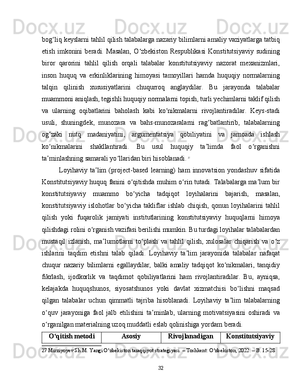 bog liq keyslarni tahlil qilish talabalarga nazariy bilimlarni amaliy vaziyatlarga tatbiqʻ
etish   imkonini   beradi.   Masalan,   O zbekiston   Respublikasi   Konstitutsiyaviy   sudining	
ʻ
biror   qarorini   tahlil   qilish   orqali   talabalar   konstitutsiyaviy   nazorat   mexanizmlari,
inson   huquq   va   erkinliklarining   himoyasi   tamoyillari   hamda   huquqiy   normalarning
talqin   qilinish   xususiyatlarini   chuqurroq   anglaydilar.   Bu   jarayonda   talabalar
muammoni aniqlash, tegishli huquqiy normalarni topish, turli yechimlarni taklif qilish
va   ularning   oqibatlarini   baholash   kabi   ko nikmalarni   rivojlantiradilar.   Keys-stadi	
ʻ
usuli,   shuningdek,   munozara   va   bahs-munozaralarni   rag batlantirib,   talabalarning	
ʻ
og zaki   nutq   madaniyatini,   argumentatsiya   qobiliyatini   va   jamoada   ishlash	
ʻ
ko nikmalarini   shakllantiradi.   Bu   usul   huquqiy   ta limda   faol   o rganishni
ʻ ʼ ʻ
ta minlashning samarali yo llaridan biri hisoblanadi.
ʼ ʻ   27
Loyihaviy   ta lim   (project-based   learning)   ham   innovatsion   yondashuv   sifatida	
ʼ
Konstitutsiyaviy huquq fanini o qitishda muhim o rin tutadi. Talabalarga ma lum bir	
ʻ ʻ ʼ
konstitutsiyaviy   muammo   bo yicha   tadqiqot   loyihalarini   bajarish,   masalan,
ʻ
konstitutsiyaviy   islohotlar   bo yicha   takliflar   ishlab   chiqish,   qonun   loyihalarini   tahlil	
ʻ
qilish   yoki   fuqarolik   jamiyati   institutlarining   konstitutsiyaviy   huquqlarni   himoya
qilishdagi rolini o rganish vazifasi berilishi mumkin. Bu turdagi loyihalar talabalardan	
ʻ
mustaqil   izlanish,   ma lumotlarni   to plash   va   tahlil   qilish,   xulosalar   chiqarish   va   o z	
ʼ ʻ ʻ
ishlarini   taqdim   etishni   talab   qiladi.   Loyihaviy   ta lim   jarayonida   talabalar   nafaqat	
ʼ
chuqur   nazariy   bilimlarni   egallaydilar,   balki   amaliy   tadqiqot   ko nikmalari,   tanqidiy	
ʻ
fikrlash,   ijodkorlik   va   taqdimot   qobiliyatlarini   ham   rivojlantiradilar.   Bu,   ayniqsa,
kelajakda   huquqshunos,   siyosatshunos   yoki   davlat   xizmatchisi   bo lishni   maqsad	
ʻ
qilgan   talabalar   uchun   qimmatli   tajriba   hisoblanadi.   Loyihaviy   ta lim   talabalarning	
ʼ
o quv   jarayoniga   faol   jalb   etilishini   ta minlab,   ularning   motivatsiyasini   oshiradi   va	
ʻ ʼ
o rganilgan materialning uzoq muddatli eslab qolinishiga yordam beradi.
ʻ
O qitish metodi	
ʻ Asosiy Rivojlanadigan Konstitutsiyaviy
27  Mirziyoyev Sh.M. Yangi O‘zbekiston taraqqiyot strategiyasi. – Toshkent: O‘zbekiston, 2022. – B. 15-28
32 