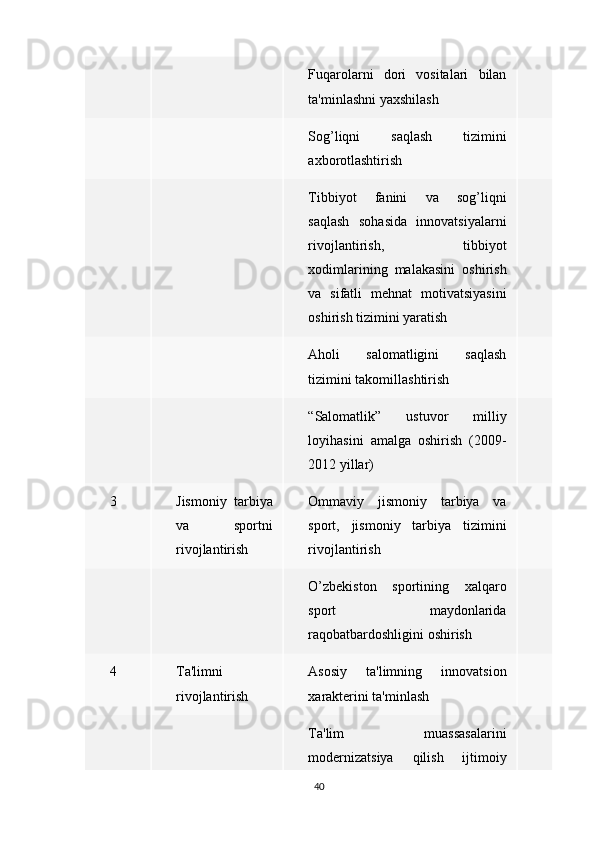 Fuqarolarni dori	 vositalari	 bilan
ta'minlashni	
 yaxshilash
Sog’liqni
 	saqlash	 	tizimini
axborotlashtirish
Tibbiyot	
 	fanini	 	va	 	sog’liqni
saqlash	
 sohasida	 innovatsiyalarni
rivojlantirish,
 	tibbiyot
xodimlarining	
 malakasini	 oshirish
va	
 sifatli	 mehnat	 motivatsiyasini
oshirish	
 tizimini	 yaratish
Aholi	
 	salomatligini	 	saqlash
tizimini	
 takomillashtirish
“Salomatlik”	
 	ustuvor	 	milliy
loyihasini	
 amalga	 oshirish	 (2009-
2012	
 yillar)
3 Jismoniy	
 tarbiya
va	
 	sportni
rivojlantirish Ommaviy	
 jismoniy	 tarbiya	 va
sport,	
 jismoniy	 tarbiya	 tizimini
rivojlantirish
O’zbekiston	
 sportining	 xalqaro
sport	
 	maydonlarida
raqobatbardoshligini
 oshirish
4 Ta'limni
rivojlantirish Asosiy	
 	ta'limning	 	innovatsion
xarakterini	
 ta'minlash
Ta'lim	
 	muassasalarini
modernizatsiya	
 	qilish	 	ijtimoiy
40 