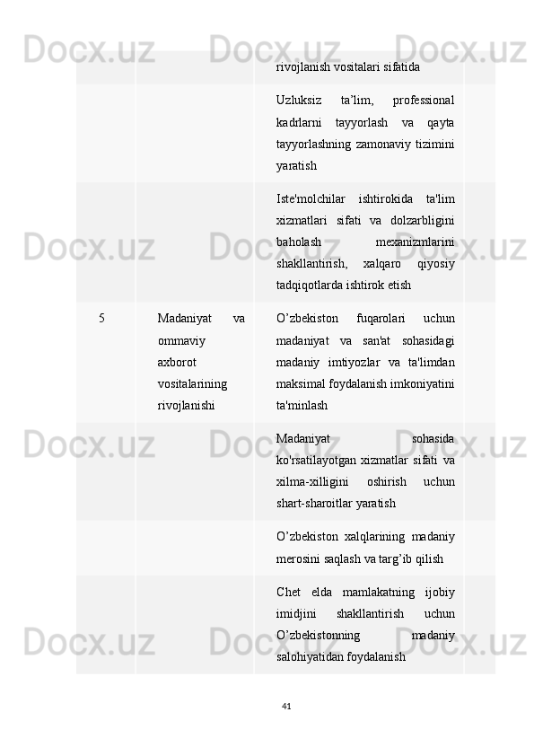 rivojlanish vositalari	 sifatida
Uzluksiz	
 	ta’lim,	 	professional
kadrlarni	
 tayyorlash	 va	 qayta
tayyorlashning	
 zamonaviy	 tizimini
yaratish
Iste'molchilar	
 ishtirokida	 ta'lim
xizmatlari	
 sifati	 va	 dolzarbligini
baholash	
 	mexanizmlarini
shakllantirish,	
 	xalqaro	 	qiyosiy
tadqiqotlarda	
 ishtirok	 etish
5 Madaniyat	
 	va
ommaviy
axborot
vositalarining
rivojlanishi O’zbekiston	 	fuqarolari	 	uchun
madaniyat	
 va	 san'at	 sohasidagi
madaniy	
 imtiyozlar	 va	 ta'limdan
maksimal	
 foydalanish	 imkoniyatini
ta'minlash
Madaniyat	
 	sohasida
ko'rsatilayotgan	
 xizmatlar	 sifati	 va
xilma-xilligini	
 	oshirish	 	uchun
shart-sharoitlar	
 yaratish
O’zbekiston	
 xalqlarining	 madaniy
merosini	
 saqlash	 va	 targ’ib	 qilish
Chet	
 elda	 mamlakatning	 ijobiy
imidjini	
 	shakllantirish	 	uchun
O’zbekistonning	
 	madaniy
salohiyatidan	
 foydalanish
41 