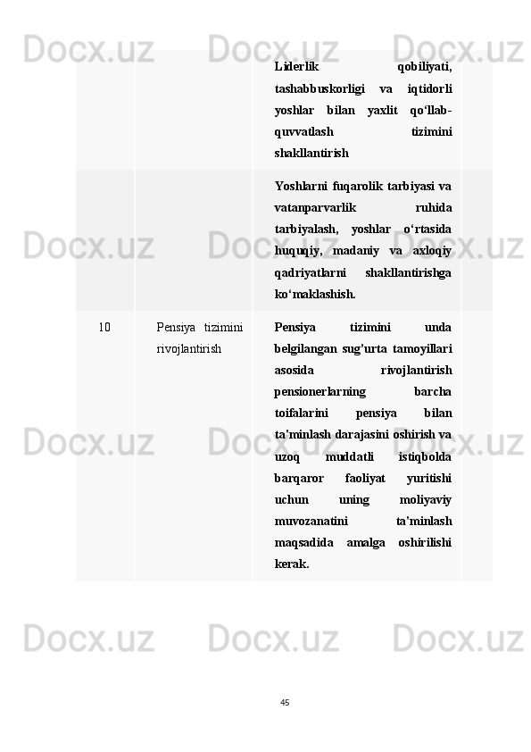 Liderlik   qobiliyati,
tashabbuskorligi   va   iqtidorli
yoshlar   bilan   yaxlit   qo‘llab-
quvvatlash   tizimini
shakllantirish
Yoshlarni   fuqarolik   tarbiyasi   va
vatanparvarlik   ruhida
tarbiyalash,   yoshlar   o‘rtasida
huquqiy,   madaniy   va   axloqiy
qadriyatlarni   shakllantirishga
ko‘maklashish.
10 Pensiya tizimini
rivojlantirish Pensiya   tizimini   unda
belgilangan   sug’urta   tamoyillari
asosida   rivojlantirish
pensionerlarning   barcha
toifalarini   pensiya   bilan
ta'minlash darajasini oshirish va
uzoq   muddatli   istiqbolda
barqaror   faoliyat   yuritishi
uchun   uning   moliyaviy
muvozanatini   ta'minlash
maqsadida   amalga   oshirilishi
kerak.
45 