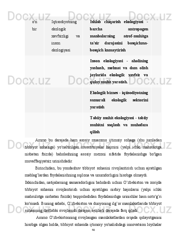 o'n
bir Iqtisodiyotning
ekologik
xavfsizligi 	va
inson
ekologiyasi Ishlab   chiqarish   ekologiyasi   -
barcha   antropogen
manbalarning   atrof-muhitga
ta'sir   darajasini   bosqichma-
bosqich kamaytirish
Inson   ekologiyasi   -   aholining
yashash,   mehnat   va   dam   olish
joylarida   ekologik   xavfsiz   va
qulay muhit yaratish.
Ekologik biznes - iqtisodiyotning
samarali   ekologik   sektorini
yaratish
Tabiiy muhit ekologiyasi - tabiiy
muhitni   saqlash   va   muhofaza
qilish
  Ammo	
 bu	 darajada	 ham	 asosiy	 muammo	 ijtimoiy	 sohaga	 (shu	 jumladan
tibbiyot	
 sohasiga)	 yo'naltirilgan	 investitsiyalar	 hajmini	 (yalpi	 ichki	 mahsulotga
nisbatan	
 foizda)	 baholashning	 asosiy	 mezoni	 sifatida	 foydalanishga	 bo'lgan
muvaffaqiyatsiz	
 urinishdadir.
  Birinchidan,	
 bu	 yondashuv	 tibbiyot	 sohasini	 rivojlantirish	 uchun	 ajratilgan
mablag’lardan	
 foydalanishning	 oqilona	 va	 unumdorligini	 hisobga	 olmaydi.
Ikkinchidan,	
 natijalarning	 samaradorligini	 baholash	 uchun	 O’zbekiston	 va	 xorijda
tibbiyot	
 sohasini	 rivojlantirish	 uchun	 ajratilgan	 nisbiy	 hajmlarni	 (yalpi	 ichki
mahsulotga	
 nisbatan	 foizda)	 taqqoslashdan	 foydalanishga	 urinishlar	 ham	 noto'g’ri
ko'rinadi.   Buning	
 sababi,	 O’zbekiston	 va	 dunyoning	 ilg’or	 mamlakatlarida	 tibbiyot
sohasining	
 dastlabki	 rivojlanish	 darajasi	 sezilarli	 darajada	 farq	 qiladi.
    Ammo	
 O’zbekistonning	 rivojlangan	 mamlakatlardan	 orqada	 qolayotganini
hisobga	
 olgan	 holda,	 tibbiyot	 sohasida	 ijtimoiy	 yo'nalishdagi	 innovatsion	 loyihalar
46 