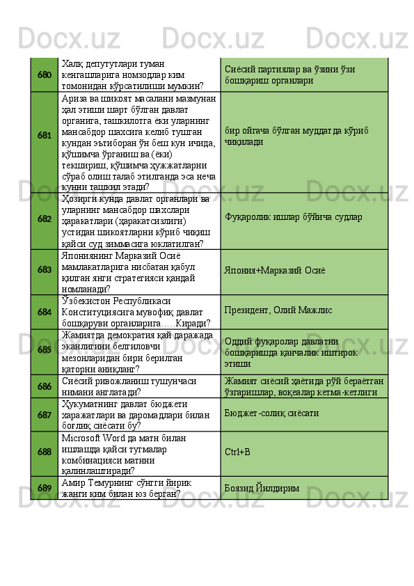 680 Халқ депутутлари туман 
кенгашларига номзодлар ким 
томонидан   кўрсатилиши   мумкин? Сиёсий   партиялар   ва   ўзини   ўзи 
бошқариш органлари
681 Ариза   ва   шикоят   масалани   мазмунан
ҳал этиши шарт бўлган давлат 
органига, ташкилотга ёки уларнинг 
мансабдор шахсига келиб тушган 
кундан   эътиборан   ўн   беш   кун   ичида,
қўшимча ўрганиш ва (ёки) 
текшириш, қўшимча ҳужжатларни 
сўраб   олиш   талаб   этилганда   эса   неча
кунни   ташкил   этади? бир   ойгача   бўлган   муддатда   кўриб 
чиқилади
682 Ҳозирги   кунда   давлат   органлари   ва
уларнинг мансабдор шахслари 
ҳаракатлари (ҳаракатсизлиги) 
устидан   шикоятларни   кўриб   чиқиш
қайси суд зиммасига юклатилган? Фуқаролик   ишлар   бўйича   судлар
683 Япониянинг Марказий Осиё 
мамлакатларига   нисбатан   қабул 
қилган   янги   стратегияси   қандай 
номланади? Япония+Марказий   Осиё
684 Ўзбекистон Республикаси 
Конституциясига мувофиқ давлат 
бошқаруви органларига . . . . . Киради? Президент,   Олий   Мажлис
685 Жамиятда   демократия   қай   даражада
эканлигини белгиловчи 
мезонларидан бири берилган 
қаторни аниқланг? Оддий фуқаролар давлатни 
бошқаришда   қанчалик   иштирок 
этиши
686 Сиёсий   ривожланиш   тушунчаси 
нимани англатади? Жамият   сиёсий   ҳаётида   рўй   бераётган 
ўзгаришлар, воқеалар кетма-кетлиги
687 Ҳукуматнинг давлат бюджети 
харажатлари   ва   даромадлари   билан
боғлиқ   сиёсати  бу? Бюджет-солиқ   сиёсати
688 Microsoft   Word   да   матн   билан 
ишлашда қайси тугмалар 
комбинацияси матнни
қалинлаштиради? Ctrl+B
689 Амир   Темурнинг   сўнгги   йирик 
жанги ким билан юз берган? Боязид   Йилдирим 