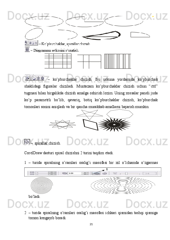   –   ko’pburchaklar   chizish.   Bu   uskuna   yordamida   ko’pburchak
shaklidagi   figuralar   chiziladi.   Muntazam   ko’pburchaklar   chizish   uchun   “ctrl”
tugmasi bilan birgalikda chizish amalga oshirish lozim. Uning хossalar paneli juda
ko’p   parametrli   bo’lib,   qavariq,   botiq   ko’pburchaklar   chizish,   ko’pburchak
tomonlari sonini aniqlash va bir qancha murakkab amallarni bajarish mumkin.
  – spirallar chizish.
CorelDraw dasturi spiral chizishni 2 turini taqdim etadi.
1 –   turida   spiralning   o’ramlari   oralig’i   masofasi   bir   хil   o’lchamda   o’zgarmas
bo’ladi.
2 –   turida   spiralning   o’ramlari   oralig’i   masofasi   ichkari   qismidan   tashqi   qismiga
tomon kengayib boradi.
21 