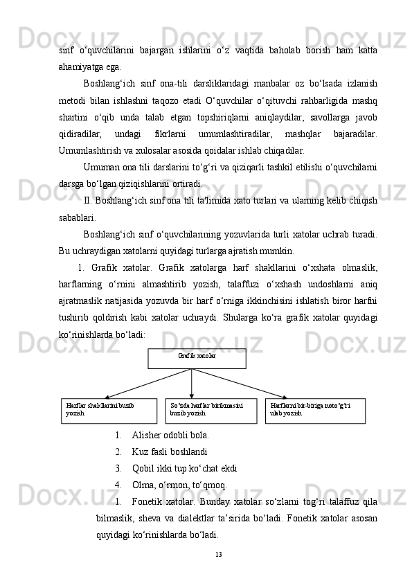sinf   o‘quvchilarini   bajargan   ishlarini   o‘z   vaqtida   baholab   borish   ham   katta
ahamiyatga ega.
Boshlang‘ich   sinf   ona-tili   darsliklaridagi   manbalar   oz   bo‘lsada   izlanish
metodi   bilan   ishlashni   taqozo   etadi   O‘quvchilar   o‘qituvchi   rahbarligida   mashq
shartini   o‘qib   unda   talab   etgan   topshiriqlarni   aniqlaydilar,   savollarga   javob
qidiradilar,   undagi   fikrlarni   umumlashtiradilar,   mashqlar   bajaradilar.
Umumlashtirish va xulosalar asosida qoidalar ishlab chiqadilar.
Umuman ona tili darslarini to‘g‘ri va qiziqarli tashkil etilishi o‘quvchilarni
darsga bo‘lgan qiziqishlarini ortiradi.
II.  Boshlang‘ich sinf ona tili ta'limida xato turlari va ularning kelib chiqish
sabablari. 
Boshlang‘ich sinf  o‘quvchilarining yozuvlarida turli xatolar uchrab turadi.
Bu uchraydigan xatolarni quyidagi turlarga ajratish mumkin.
1.   Grafik   xatolar.   Grafik   xatolarga   harf   shakllarini   o‘xshata   olmaslik,
harflarning   o‘rnini   almashtirib   yozish,   talaffuzi   o‘xshash   undoshlarni   aniq
ajratmaslik   natijasida   yozuvda  bir   harf   o‘rniga   ikkinchisini   ishlatish   biror   harfni
tushirib   qoldirish   kabi   xatolar   uchraydi.   Shularga   ko‘ra   grafik   xatolar   quyidagi
ko‘rinishlarda bo‘ladi:
1. Alisher odobli bola. 
2. Kuz fasli boshlandi
3. Qobil ikki tup ko‘chat ekdi
4. Olma, o‘rmon, to‘qmoq.
1. Fonetik   xatolar.   Bunday   xatolar   so‘zlarni   tog‘ri   talaffuz   qila
bilmaslik,   sheva   va   dialektlar   ta’sirida   bo‘ladi.   Fonetik   xatolar   asosan
quyidagi ko‘rinishlarda bo‘ladi.
13Grafik xatolar
Harflar shakllarini buzib 
yozish So’zda harflar birikmasini 
buzib yozish Harflarni bir-biriga noto’g’ri 
ulab yozish