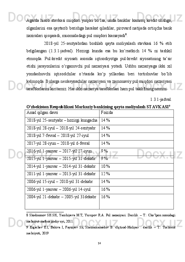 Agarda hisob stavkasi miqdori yuqori bo lsa, unda banklar kamroq kredit olishga,ʻ
olganlarini esa qaytarib berishga harakat qiladilar, pirovard natijada ortiqcha bank
zaxiralari qisqaradi, muomaladagi pul miqdori kamayadi 8
. 
                  2018-yil   25-sentyabrdan   boshlab   qayta   moliyalash   stavkasi   16   %   etib
belgilangan   (1.3.1-jadval).   Hozirgi   kunda   esa   bu   ko’rsatkich   14   %   ni   tashkil
etmoqda.   Pul-kredit   siyosati   asosida   iqtisodiyotga   pul-kredit   siyosatining   ta’sir
etishi   jarayonlarini   o rganuvchi   pul   nazariyasi   yotadi.   Ushbu   nazariyaga   ikki   xil	
ʻ
yondashuvchi   iqtisodchilar   o rtasida   ko p   yillardan   beri   tortishuvlar   bo lib	
ʻ ʻ ʻ
kelmoqda. Bularga neokeynschilar nazariyasi va zamonaviy pul miqdori nazariyasi
tarafdorlarini kiritamiz. Har ikki nazariya tarafdorlari ham pul taklifining nomini 
1.3.1-jadval. 
O zbekiston Respublikasi Markaziy bankining qayta moliyalash STAVKASI	
ʻ 9
 
Amal qilgan davri   Foizda  
2018-yil 25-sentyabr – hozirgi kungacha 14 % 
2018-yil 28-iyul – 2018-yil 24-sentyabr   14 % 
2018-yil 7-fevral – 2018-yil 27-iyul   14 % 
2017-yil 28-iyun – 2018-yil 6-fevral   14 % 
2016-yil 1-yanvar – 2017-yil 27-iyun   9 % 
2015-yil 1-yanvar – 2015-yil 31-dekabr   9 % 
2014-yil 1-yanvar – 2014-yil 31-dekabr   10 % 
2011-yil 1-yanvar – 2013-yil 31-dekabr   12 % 
2006-yil 15-iyul – 2010-yil 31-dekabr   14 % 
2006-yil 1-yanvar – 2006-yil 14-iyul   16 % 
2004-yil 21-dekabr – 2005-yil 31dekabr  16 % 
8   Shodmonov   SH.SH,   Yaxshiyeva   M.T,   Yusupov   R.A.   Pul   nazariyasi:   Darslik.   –   T.:   Cho’lpon   nomidagi
nashriyot-matbaa ijodiy uyi, 2011. 
9   Ergashev   E.I,   Bakiva   I,   Fayziyev   Sh,   Shermuxamedov   B.   «Iqtisod-Moliya»   :   darslik   –   T.:   Toshkent
nashriyoti, 2019 
 
14