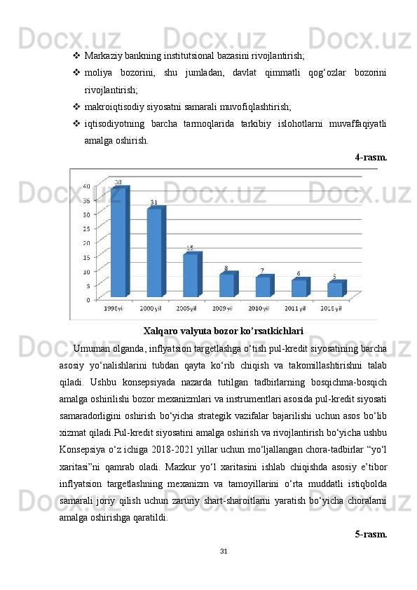  Markaziy bankning institutsional bazasini rivojlantirish;
 moliya   bozorini,   shu   jumladan,   davlat   qimmatli   qog‘ozlar   bozorini
rivojlantirish;
 makroiqtisodiy siyosatni samarali muvofiqlashtirish;
 iqtisodiyotning   barcha   tarmoqlarida   tarkibiy   islohotlarni   muvaffaqiyatli
amalga oshirish.
4-rasm. 
Xalqaro valyuta bozor ko’rsatkichlari
       Umuman olganda, inflyatsion targetlashga o‘tish pul-kredit siyosatining barcha
asosiy   yo‘nalishlarini   tubdan   qayta   ko‘rib   chiqish   va   takomillashtirishni   talab
qiladi.   Ushbu   konsepsiyada   nazarda   tutilgan   tadbirlarning   bosqichma-bosqich
amalga oshirilishi bozor mexanizmlari va instrumentlari asosida pul-kredit siyosati
samaradorligini   oshirish   bo‘yicha   strategik   vazifalar   bajarilishi   uchun   asos   bo‘lib
xizmat qiladi.Pul-kredit siyosatini amalga oshirish va rivojlantirish bo‘yicha ushbu
Konsepsiya o‘z ichiga 2018-2021 yillar uchun mo‘ljallangan chora-tadbirlar “yo‘l
xaritasi”ni   qamrab   oladi.   Mazkur   yo‘l   xaritasini   ishlab   chiqishda   asosiy   e’tibor
inflyatsion   targetlashning   mexanizm   va   tamoyillarini   o‘rta   muddatli   istiqbolda
samarali   joriy   qilish   uchun   zaruriy   shart-sharoitlarni   yaratish   bo‘yicha   choralarni
amalga oshirishga qaratildi.  
5-rasm.
31 