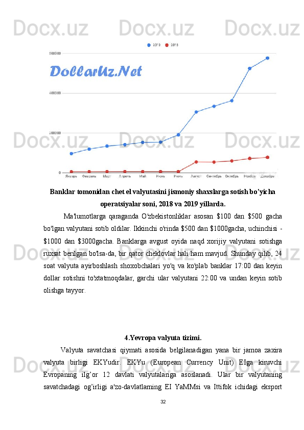 Banklar tomonidan chet el valyutasini jismoniy shaxslarga sotish bo'yicha
operatsiyalar soni, 2018 va 2019 yillarda.
            Ma'lumotlarga   qaraganda   O'zbekistonliklar   asosan   $100   dan   $500   gacha
bo'lgan valyutani sotib oldilar. Ikkinchi o'rinda $500 dan $1000gacha, uchinchisi -
$1000   dan   $3000gacha.   Banklarga   avgust   oyida   naqd   xorijiy   valyutani   sotishga
ruxsat berilgan bo'lsa-da, bir qator cheklovlar hali ham mavjud. Shunday qilib, 24
soat   valyuta   ayirboshlash   shoxobchalari   yo'q   va   ko'plab   banklar   17:00   dan   keyin
dollar   sotishni   to'xtatmoqdalar,   garchi   ular   valyutani   22:00   va   undan   keyin   sotib
olishga tayyor.
        
4.Yevropa valyuta tizimi.
          Valyuta   savatchasi   qiymati   asosida   bеlgilanadigan   yana   bir   jamoa   zaxira
valyuta   birligi   EKYudir.   EKYu   (European   Currency   Unit)   ЕIga   kiruvchi
Еvropaning   ilg’or   12   davlati   valyutalariga   asoslanadi.   Ular   bir   valyutaning
savatchadagi   og’irligi   a'zo-davlatlarning   ЕI   YaMMsi   va   Ittifok   ichidagi   eksport
32 