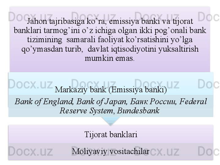 Jahon tajribasiga ko’ra, emissiya banki va tijorat 
banklari tarmog’ini o’z ichiga olgan ikki pog’onali bank 
tizimining  samarali faoliyat ko’rsatishini yo’lga 
qo’ymasdan turib,  davlat iqtisodiyotini yuksaltirish 
mumkin emas.
Tijorat banklari
Moliyaviy vositachilarMarkaziy bank  ( Emissiya banki )
Bank of England, Bank of Japan, Банк России, Federal 
Reserve System ,  Bundesbank          