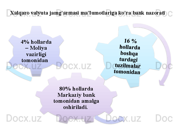 Xalqaro valyuta jamg’armasi ma’lumotlariga ko’ra bank nazorati  
80%  hollarda 
Markaziy bank 
tomonidan amalga 
oshiriladi.  4%  hollarda  
–  Moliya 
vazirligi 
tomonidan          