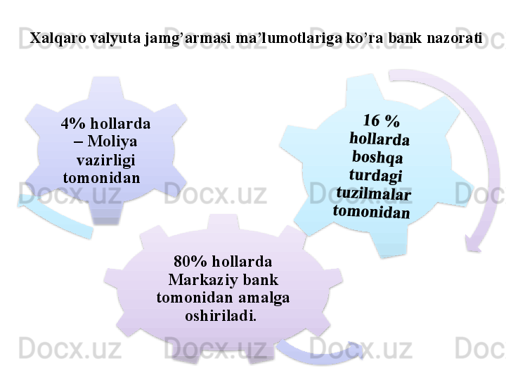 Xalqaro valyuta jamg’armasi ma’lumotlariga ko’ra bank nazorati  
80%  hollarda 
Markaziy bank 
tomonidan amalga 
oshiriladi.  4%  hollarda  
–  Moliya 
vazirligi 
tomonidan