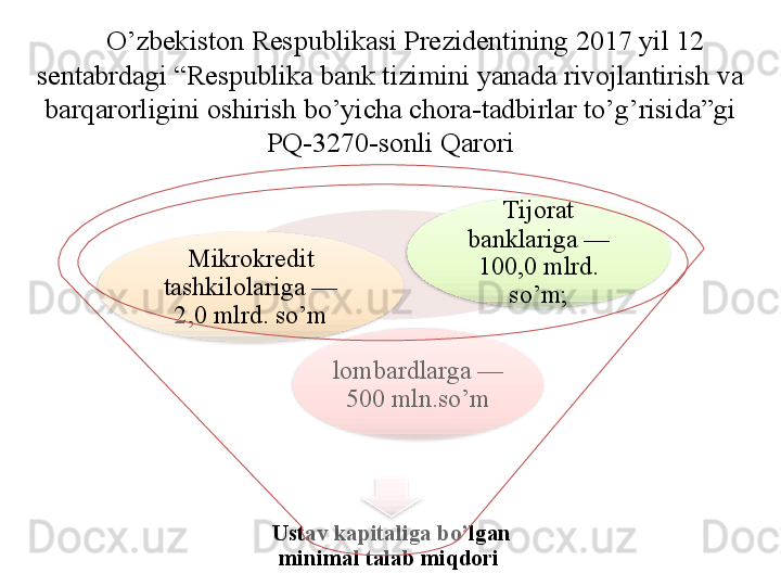 Ustav kapitaliga bo’lgan 
minimal talab miqdori  lombardlarga  — 
500  mln.so’mMikrokredit 
tashkilolariga — 
2,0 mlrd. so’m Tijorat 
banklariga — 
100,0 mlrd. 
so’m;O’zbekiston Respublikasi Prezidentining 2017 yil 12 
sentabrdagi “Respublika bank tizimini yanada rivojlantirish va 
barqarorligini oshirish bo’yicha chora-tadbirlar to’g’risida”gi 
PQ -3270- sonli Qarori       