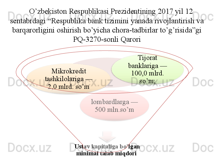 Ustav kapitaliga bo’lgan 
minimal talab miqdori  lombardlarga  — 
500  mln.so’mMikrokredit 
tashkilolariga — 
2,0 mlrd. so’m Tijorat 
banklariga — 
100,0 mlrd. 
so’m;O’zbekiston Respublikasi Prezidentining 2017 yil 12 
sentabrdagi “Respublika bank tizimini yanada rivojlantirish va 
barqarorligini oshirish bo’yicha chora-tadbirlar to’g’risida”gi 
PQ -3270- sonli Qarori