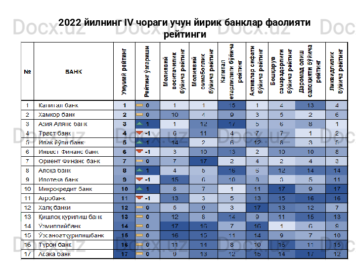 2022 йилнинг IV чораги учун йирик банклар фаолияти 
рейтинги 