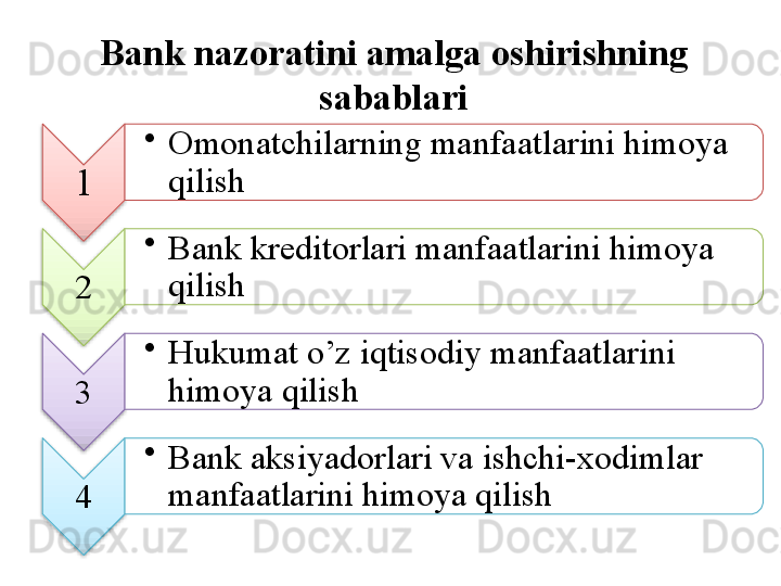 Bank nazoratini amalga oshirishning 
sabablari
1 •
Omonatchilarning manfaatlarini himoya 
qilish
2 •
Bank kreditorlari manfaatlarini himoya 
qilish
3 •
Hukumat o’z iqtisodiy manfaatlarini 
himoya qilish
4 •
Bank aksiyadorlari va ishchi-xodimlar 
manfaatlarini himoya qilish         