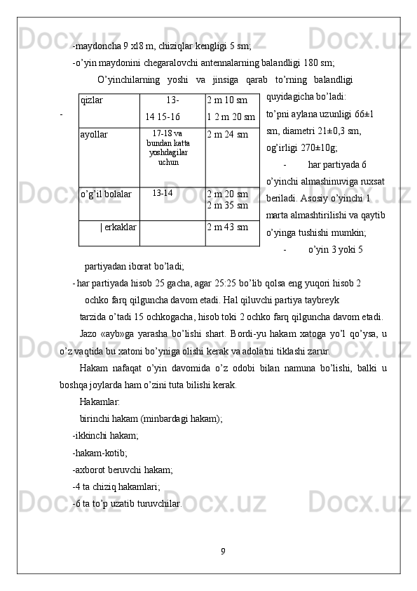 - maydoncha 9 xl8 m, chiziqlar kengligi 5 sm;
- o’yin maydonini chegaralovchi antennalarning balandligi 180 sm; 
O’yinchilarning   yoshi   va   jinsiga   qarab   to’rning   balandligi
quyidagicha bo’ladi:
- to’pni aylana uzunligi 66±1 
sm, diametri 21±0,3 sm, 
og’irligi 270±10g;
- har partiyada 6 
o’yinchi almashinuviga ruxsat 
beriladi. Asosiy o’yinchi 1 
marta almashtirilishi va qaytib
o’yinga tushishi mumkin;
- o’yin 3 yoki 5 
partiyadan iborat bo’ladi;
- har partiyada hisob 25 gacha, agar 25:25 bo’lib qolsa eng yuqori hisob 2 
ochko farq qilguncha davom etadi. Hal qiluvchi partiya taybreyk
tarzida   o ’ tadi  15  ochkogacha ,  hisob   toki  2  ochko   farq   qilguncha   davom   etadi .
Jazo   «ayb»ga   yarasha   bo’lishi   shart.   Bordi-yu   hakam   xatoga   yo’l   qo’ysa,   u
o’z vaqtida bu xatoni bo’yniga olishi kerak va adolatni tiklashi zarur.
Hakam   nafaqat   o’yin   davomida   o’z   odobi   bilan   namuna   bo’lishi,   balki   u
boshqa joylarda ham o’zini tuta bilishi kerak.
Hakamlar:
birinchi hakam (minbardagi hakam);
- ikkinchi hakam;
- hakam-kotib;
- axborot beruvchi hakam;
- 4  ta chiziq hakamlari;
- 6  ta to’p uzatib turuvchilar.
9qizlar 13-
14 15-16 2  m  10  sm    
1  2  m  20  sm
ayollar 17-18 va
bundan katta
yoshdagilar
uchun 2  m  24  sm
o’g’il bolalar 13-14
2  m  20  sm 
2  m  35  sm
| erkaklar 2  m  43  sm 