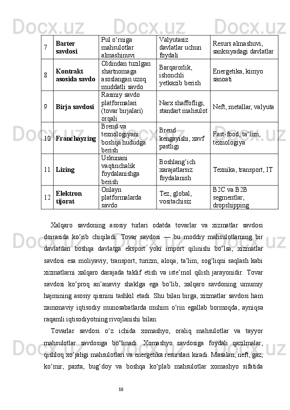 187 Barter 
savdosi Pul o‘rniga 
mahsulotlar 
almashinuvi Valyutasiz 
davlatlar uchun 
foydali Resurs almashuvi, 
sanksiyadagi davlatlar
8 Kontrakt 
asosida savdo Oldindan tuzilgan 
shartnomaga 
asoslangan uzoq 
muddatli savdo Barqarorlik, 
ishonchli 
yetkazib berish Energetika, kimyo 
sanoati
9 Birja savdosi Rasmiy savdo 
platformalari 
(tovar birjalari) 
orqali Narx shaffofligi, 
standart mahsulot Neft, metallar, valyuta
10 Franchayzing Brend va 
texnologiyani 
boshqa hududga 
berish Brend 
kengayishi, xavf 
pastligi Fast-food, ta’lim, 
texnologiya
11 Lizing Uskunani 
vaqtinchalik 
foydalanishga 
berish Boshlang‘ich 
xarajatlarsiz 
foydalanish Texnika, transport, IT
12 Elektron 
tijorat Onlayn 
platformalarda 
savdo Tez, global, 
vositachisiz B2C va B2B 
segmentlar, 
dropshipping
Xalqaro   savdoning   asosiy   turlari   odatda   tovarlar   va   xizmatlar   savdosi
doirasida   ko‘rib   chiqiladi.   Tovar   savdosi   —   bu   moddiy   mahsulotlarning   bir
davlatdan   boshqa   davlatga   eksport   yoki   import   qilinishi   bo‘lsa,   xizmatlar
savdosi   esa   moliyaviy,   transport,   turizm,   aloqa,   ta’lim,   sog‘liqni   saqlash   kabi
xizmatlarni   xalqaro   darajada   taklif   etish   va   iste’mol   qilish   jarayonidir.   Tovar
savdosi   ko‘proq   an’anaviy   shaklga   ega   bo‘lib,   xalqaro   savdoning   umumiy
hajmining asosiy qismini tashkil etadi. Shu bilan birga, xizmatlar savdosi  ham
zamonaviy   iqtisodiy   munosabatlarda   muhim   o‘rin   egallab   bormoqda,   ayniqsa
raqamli iqtisodiyotning rivojlanishi bilan.
Tovarlar   savdosi   o‘z   ichida   xomashyo,   oraliq   mahsulotlar   va   tayyor
mahsulotlar   savdosiga   bo‘linadi.   Xomashyo   savdosiga   foydali   qazilmalar,
qishloq xo‘jaligi mahsulotlari va energetika resurslari kiradi. Masalan, neft, gaz,
ko‘mir,   paxta,   bug‘doy   va   boshqa   ko‘plab   mahsulotlar   xomashyo   sifatida 