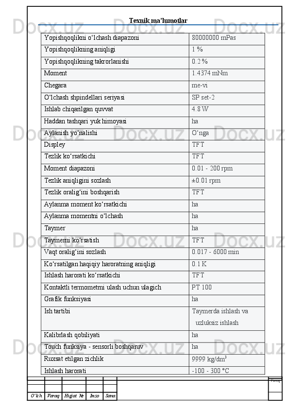 Texnik ma’lumotlar
Yopishqoqlikni o‘lchash diapazoni 80000000 mPas
Yopishqoqlikning aniqligi 1 %
Yopishqoqlikning takrorlanishi 0.2 %
Moment 1.4374 mNm
Chegara me-vi
O‘lchash shpindellari seriyasi SP set-2
Ishlab chiqarilgan quvvat 4.8 W
Haddan tashqari yuk himoyasi ha
Aylanish yo‘nalishi O‘nga
Displey TFT
Tezlik ko‘rsatkichi TFT
Moment  diapazoni 0.01 - 200 rpm
Tezlik aniqligini sozlash ±0.01 rpm
Tezlik oralig‘ini boshqarish TFT
Aylanma m oment ko‘rsatkichi ha
Aylanma m omentni o‘lchash ha
Taymer ha
Taymerni ko‘rsatish TFT
Vaqt oralig‘ini sozlash 0.017 - 6000 min
Ko‘rsatilgan haqiqiy haroratning aniqligi 0.1 K
Ishlash harorati ko‘rsatkichi TFT
Kontaktli termometrni ulash uchun ulagich PT 100
Grafik funksiyasi ha
Ish tartibi Taymerda ishlash va 
uzluksiz ishlash
Kalibrlash qobiliyati ha
Touch  funksiya - sensorli boshqaruv ha
Ruxsat etilgan zichlik
9999 kg/dm 3
Ishlash harorati -100 - 300 °C
Varoq
O ’ lch Varaq Hujjat   № Imzo Sana 