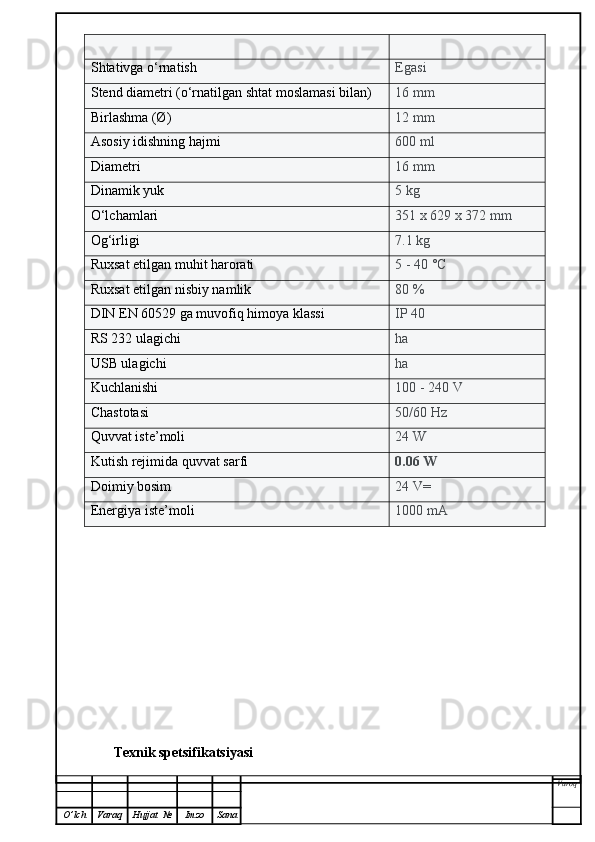 Shtativga  o‘rnatish Egasi
Stend diametri (o‘rnatilgan shtat moslamasi bilan) 16 mm
Birlashma (Ø) 12 mm
Asosiy  idishning  hajmi 600 ml
Diametri 16 mm
Dinamik yuk 5 kg
O‘lchamlari 351 x 629 x 372 mm
Og‘irligi 7.1 kg
Ruxsat etilgan muhit harorati 5 - 40 °C
Ruxsat etilgan nisbiy namlik 80 %
DIN EN 60529 ga muvofiq himoya klassi IP 40
RS 232 ulagichi ha
USB ulagichi ha
Kuchlanishi 100 - 240 V
Chastotasi 50/60 Hz
Quvvat iste’moli 24 W
Kutish rejimida quvvat sarfi 0.06 W
Doimiy bosim 24 V=
Energiya iste’moli 1000 mA
Texnik spetsifikatsiya si
Varoq
O ’ lch Varaq Hujjat   № Imzo Sana 