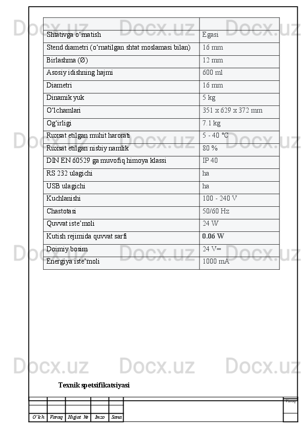 Shtativga  o‘rnatish Egasi
Stend diametri (o‘rnatilgan shtat moslamasi bilan) 16 mm
Birlashma (Ø) 12 mm
Asosiy  idishning  hajmi 600 ml
Diametri 16 mm
Dinamik yuk 5 kg
O‘lchamlari 351 x 629 x 372 mm
Og‘irligi 7.1 kg
Ruxsat etilgan muhit harorati 5 - 40 °C
Ruxsat etilgan nisbiy namlik 80 %
DIN EN 60529 ga muvofiq himoya klassi IP 40
RS 232 ulagichi ha
USB ulagichi ha
Kuchlanishi 100 - 240 V
Chastotasi 50/60 Hz
Quvvat iste’moli 24 W
Kutish rejimida quvvat sarfi 0.06 W
Doimiy bosim 24 V=
Energiya iste’moli 1000 mA
Texnik spetsifikatsiya si
Varoq
O ’ lch Varaq Hujjat   № Imzo Sana