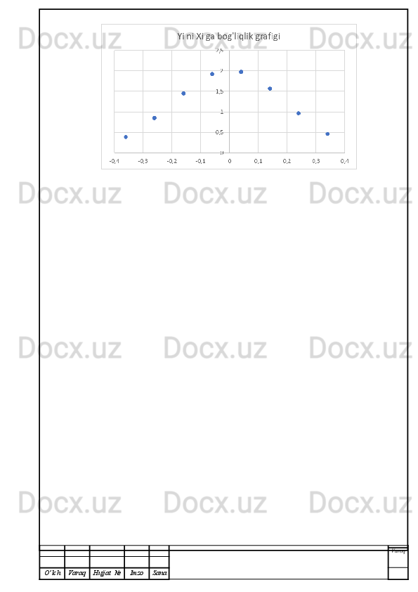 Varoq
O ’ lch Varaq Hujjat   № Imzo Sana 