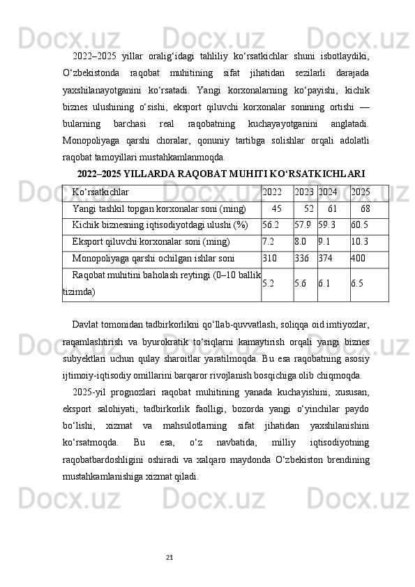 212022–2025   yillar   oralig‘idagi   tahliliy   ko‘rsatkichlar   shuni   isbotlaydiki,
O‘zbekistonda   raqobat   muhitining   sifat   jihatidan   sezilarli   darajada
yaxshilanayotganini   ko‘rsatadi.   Yangi   korxonalarning   ko‘payishi,   kichik
biznes   ulushining   o‘sishi,   eksport   qiluvchi   korxonalar   sonining   ortishi   —
bularning   barchasi   real   raqobatning   kuchayayotganini   anglatadi.
Monopoliyaga   qarshi   choralar,   qonuniy   tartibga   solishlar   orqali   adolatli
raqobat tamoyillari mustahkamlanmoqda.
2022–2025 YILLARDA RAQOBAT MUHITI KO‘RSATKICHLARI
Ko‘rsatkichlar 2022 2023 2024 2025
Yangi tashkil topgan korxonalar soni (ming) 45 52 61 68
Kichik biznesning iqtisodiyotdagi ulushi (%) 56.2 57.9 59.3 60.5
Eksport qiluvchi korxonalar soni (ming) 7.2 8.0 9.1 10.3
Monopoliyaga qarshi ochilgan ishlar soni 310 336 374 400
Raqobat muhitini baholash reytingi (0–10 ballik
tizimda) 5.2 5.6 6.1 6.5
Davlat tomonidan tadbirkorlikni qo‘llab-quvvatlash, soliqqa oid imtiyozlar,
raqamlashtirish   va   byurokratik   to‘siqlarni   kamaytirish   orqali   yangi   biznes
subyektlari   uchun   qulay   sharoitlar   yaratilmoqda.   Bu   esa   raqobatning   asosiy
ijtimoiy-iqtisodiy omillarini barqaror rivojlanish bosqichiga olib chiqmoqda.
2025-yil   prognozlari   raqobat   muhitining   yanada   kuchayishini,   xususan,
eksport   salohiyati,   tadbirkorlik   faolligi,   bozorda   yangi   o‘yinchilar   paydo
bo‘lishi,   xizmat   va   mahsulotlarning   sifat   jihatidan   yaxshilanishini
ko‘rsatmoqda.   Bu   esa,   o‘z   navbatida,   milliy   iqtisodiyotning
raqobatbardoshligini   oshiradi   va   xalqaro   maydonda   O‘zbekiston   brendining
mustahkamlanishiga xizmat qiladi. 