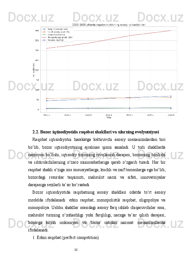 222.2. Bozor iqtisodiyotida raqobat shakllari va ularning evolyutsiyasi
Raqobat   iqtisodiyotni   harakatga   keltiruvchi   asosiy   mexanizmlardan   biri
bo‘lib,   bozor   iqtisodiyotining   ajralmas   qismi   sanaladi.   U   turli   shakllarda
namoyon bo‘lishi, iqtisodiy tizimning rivojlanish darajasi, bozorning tuzilishi
va   ishtirokchilarning   o‘zaro   munosabatlariga   qarab   o‘zgarib   turadi.   Har   bir
raqobat shakli o‘ziga xos xususiyatlarga, kuchli va zaif tomonlarga ega bo‘lib,
bozordagi   resurslar   taqsimoti,   mahsulot   narxi   va   sifati,   innovatsiyalar
darajasiga sezilarli ta’sir ko‘rsatadi.
Bozor   iqtisodiyotida   raqobatning   asosiy   shakllari   odatda   to‘rt   asosiy
modelda   ifodalanadi:   erkin   raqobat,   monopolistik   raqobat,   oligopoliya   va
monopoliya. Ushbu shakllar  orasidagi  asosiy farq ishlab chiqaruvchilar  soni,
mahsulot   turining   o‘xshashligi   yoki   farqliligi,   narxga   ta’sir   qilish   darajasi,
bozorga   kirish   imkoniyati   va   bozor   ustidan   nazorat   mexanizmlarida
ifodalanadi.
1. Erkin raqobat (perfect competition) 
