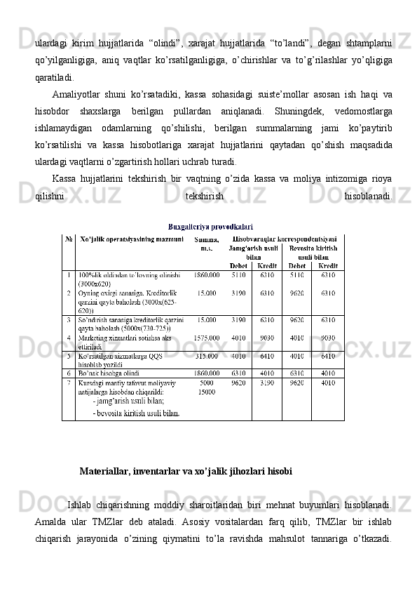 ulardagi   kirim   hujjatlarida   “olindi”,   xarajat   hujjatlarida   “to’landi”,   degan   shtamplarni
qo’yilganligiga,   aniq   vaqtlar   ko’rsatilganligiga,   o’chirishlar   va   to’g’rilashlar   yo’qligiga
qaratiladi.
Amaliyotlar   shuni   ko’rsatadiki,   kassa   sohasidagi   suiste’mollar   asosan   ish   haqi   va
hisobdor   shaxslarga   berilgan   pullardan   aniqlanadi.   Shuningdek,   vedomostlarga
ishlamaydigan   odamlarning   qo’shilishi,   berilgan   summalarning   jami   ko’paytirib
ko’rsatilishi   va   kassa   hisobotlariga   xarajat   hujjatlarini   qaytadan   qo’shish   maqsadida
ulardagi vaqtlarni o’zgartirish hollari uchrab   turadi.
Kassa   hujjatlarini   tekshirish   bir   vaqtning   o’zida   kassa   va   moliya   intizomiga   rioya
qilishni   tekshirish   hisoblanadi.
     
Materiallar, inventarlar va xo’jalik jihozlari hisobi
Ishlab   chiqarishning   moddiy   sharoitlaridan   biri   mehnat   buyumlari   hisoblanadi.
Amalda   ular   TMZlar   deb   ataladi.   Asosiy   vositalardan   farq   qilib,   TMZlar   bir   ishlab
chiqarish   jarayonida   o’zining   qiymatini   to’la   ravishda   mahsulot   tannariga   o’tkazadi. 