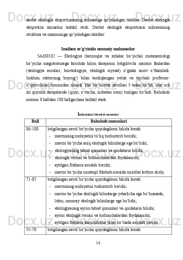 davlat ekologik ekspertizasining xulosasiga qo yiladigan talablar. Davlat ekologikʻ
ekspertiza   xizmatini   tashkil   etish.   Davlat   ekologik   ekspertizasi   xulosasining
struktura va mazmuniga qo yiladigan talablar.	
ʻ  
 
Imtihon to g risida umumiy malumotlar	
ʻ ʻ
5A630102   —   Ekologiya   (tarmoqlar   va   sohalar   bo yicha)	
ʻ   mutaxassisligi
bo yicha   magistraturaga   kirishda   bilim   darajasini   belgilovchi   maxsus   fanlardan	
ʻ
(ekologiya   asoslari;   bioekologiya;   ekologik   siyosat)   o gzaki   sinov   o tkaziladi.	
ʻ ʻ
Imtihon   rektorning   buyrug i   bilan   tasdiqlangan   yetuk   va   tajribali   professor-	
ʻ
o qituvchilari	
ʻ   tomonidan  olinadi.  Har bir  biletda  savollari  5  tadan  bo lib, ular uch	ʻ
xil qiyinlik darajalarida (qiyin, o rtacha, nisbatan oson) tuzilgan bo ladi. Baholash	
ʻ ʻ
mezoni 0 balldan 100 ballgachani tashkil etadi. 
I mtihonlarni baholash mezonlari
Ball Baholash mezonlari
86-100 belgilangan savol bo yicha quyidagilarni bilishi kerak: 
ʻ
 mavzuning mohiyatini to liq tushuntirib berishi;	
ʻ
 mavzu bo yicha aniq ekologik bilimlarga ega bo lishi; 	
ʻ ʻ
 ekologiyaning tabiat qonunlari va qoidalarni bilishi;
 ekologik termin va tushunchalardan foydalanishi;
 aytilgan firklarni asoslab berishi;
 mavzu bo yicha mustaqil fikrlash asosida misollar keltira olishi.
ʻ
71-85 belgilangan savol bo yicha quyidagilarni bilishi kerak: 	
ʻ
 mavzuning mohiyatini tushuntirib berishi;
 mavzu bo yicha ekologik bilimlarga yetarlicha ega bo lmasada, 	
ʻ ʻ
lekin, umumiy ekologik bilimlarga ega bo lishi; 	
ʻ
 ekologiyaning ayrim tabiat qonunlari va qoidalarni bilishi;
 ayrim ekologik termin va tushunchalardan foydalanishi;
 aytilgan firklarni kamchiliklar bilan bo lsada asoslab berishi.	
ʻ
55-70 belgilangan savol bo yicha quyidagilarni bilishi kerak: 	
ʻ
14