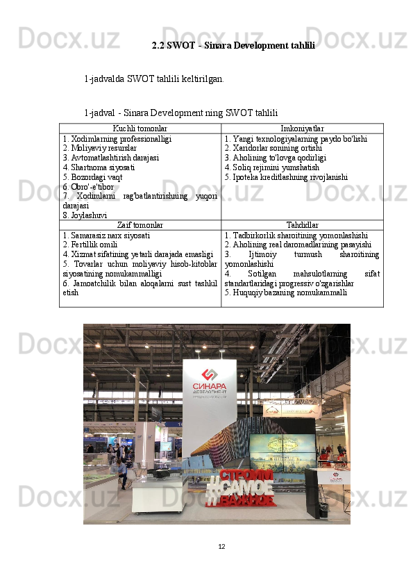 2.2  SWOT -  Sinara Development  tahlili
1-jadvalda  SWOT  tahlili keltirilgan.
1-jadval -  Sinara Development ning  SWOT  tahlili
Kuchli tomonlar Imkoniyatlar
1. Xodimlarning professionalligi
2. Moliyaviy resurslar
3. Avtomatlashtirish darajasi
4. Shartnoma siyosati
5. Bozordagi vaqt
6. Obro'-e'tibor
7.   Xodimlarni   rag'batlantirishning   yuqori
darajasi
8. Joylashuvi 1. Yangi texnologiyalarning paydo bo'lishi
2. Xaridorlar sonining ortishi
3. Aholining to'lovga qodirligi
4. Soliq rejimini yumshatish
5. Ipoteka kreditlashning rivojlanishi
Zaif tomonlar Tahdidlar
1. Samarasiz narx siyosati
2. Fertillik omili
4. Xizmat sifatining yetarli darajada emasligi
5.   Tovarlar   uchun   moliyaviy   hisob-kitoblar
siyosatining nomukammalligi
6.   Jamoatchilik   bilan   aloqalarni   sust   tashkil
etish 1. Tadbirkorlik sharoitining yomonlashishi
2. Aholining real daromadlarining pasayishi
3.   Ijtimoiy   turmush   sharoitining
yomonlashishi
4.   Sotilgan   mahsulotlarning   sifat
standartlaridagi progressiv o'zgarishlar
5. Huquqiy bazaning nomukammalli
12 