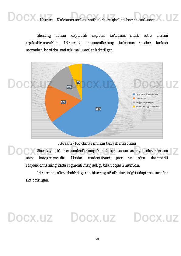 12-rasm - Ko'chmas mulkni sotib olish istiqbollari haqida ma'lumot
Shuning   uchun   ko'pchilik   raqiblar   ko'chmas   mulk   sotib   olishni
rejalashtirmaydilar.   13-rasmda   opponentlarning   ko'chmas   mulkni   tanlash
mezonlari bo'yicha statistik ma'lumotlar keltirilgan.
65%17% 12% 6%
Ценовая категория
Площадь
Инфраструктура
Не может дать ответ
13-rasm - Ko'chmas mulkni tanlash mezonlari
Shunday   qilib,   respondentlarning   ko'pchiligi   uchun   asosiy   tanlov   mezoni
narx   kategoriyasidir.   Ushbu   tendentsiyani   past   va   o'rta   daromadli
respondentlarning katta segmenti mavjudligi bilan oqlash mumkin.
14-rasmda to'lov shaklidagi raqiblarning afzalliklari to'g'risidagi ma'lumotlar
aks ettirilgan.
20  