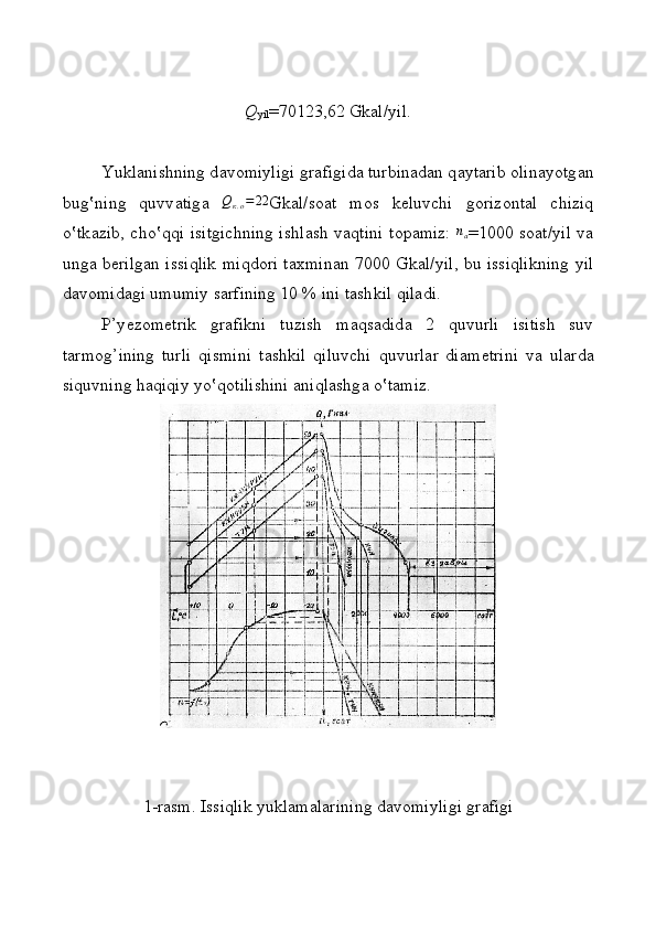 Q
yil =70123,62 Gk а l/yil.
Yukl а nishning d а v о miyligi gr а figid а  turbin а d а n q а yt а rib  о lin а yotg а n
bu g‛ ning   quvv а tig а  Qк.o=	22 Gk а l/s оа t   m о s   k е luvchi   g о riz о nt а l   chiziq
o‛tk а zib, cho‛ qq i isitgichning ishl а sh v а q tini t о p а miz:  	
na =1000 s оа t/yil v а
ung а   b е rilg а n issiqlik mi q d о ri t ах min а n 7000 Gk а l/yil, bu issiqlikning yil
d а v о mid а gi umumiy s а rfining 10 % ini t а sh k il  q il а di.
P’y е z о m е trik   gr а fikni   tuzish   m а q s а did а   2   quvurli   isitish   suv
t а rm о g’ ining   turli   q ismini   t а shkil   qiluvchi   quvurl а r   di а m е trini   v а   ul а rd а
siquvning h а qiqiy yo‛ q о tilishini  а niql а shg а  o‛t а miz.  
1-rаsm. Issiqlik yuklаmаlаrining dаvоmi y ligi grаfigi 