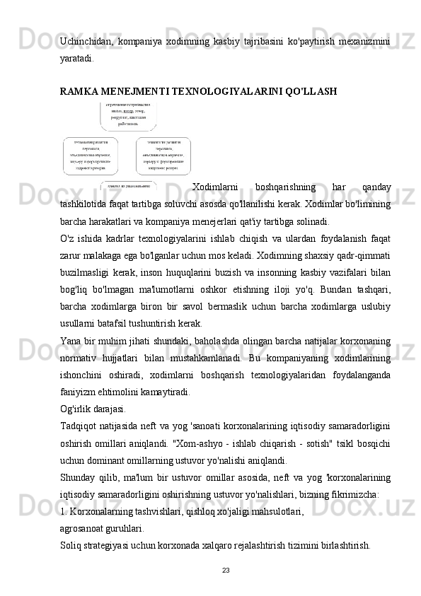 Uchinchidan,   kompaniya   xodimning   kasbiy   tajribasini   ko'paytirish   mexanizmini
yaratadi.
RAMKA MENEJMENTI TEXNOLOGIYALARINI QO'LLASH
Xodimlarni   boshqarishning   har   qanday
tashkilotida faqat tartibga soluvchi asosda qo'llanilishi kerak. Xodimlar bo'limining
barcha harakatlari va kompaniya menejerlari qat'iy tartibga solinadi.
O'z   ishida   kadrlar   texnologiyalarini   ishlab   chiqish   va   ulardan   foydalanish   faqat
zarur malakaga ega bo'lganlar uchun mos keladi. Xodimning shaxsiy qadr-qimmati
buzilmasligi   kerak,   inson   huquqlarini   buzish   va   insonning   kasbiy   vazifalari   bilan
bog'liq   bo'lmagan   ma'lumotlarni   oshkor   etishning   iloji   yo'q.   Bundan   tashqari,
barcha   xodimlarga   biron   bir   savol   bermaslik   uchun   barcha   xodimlarga   uslubiy
usullarni batafsil tushuntirish kerak.
Yana bir muhim jihati shundaki, baholashda olingan barcha natijalar korxonaning
normativ   hujjatlari   bilan   mustahkamlanadi.   Bu   kompaniyaning   xodimlarining
ishonchini   oshiradi,   xodimlarni   boshqarish   texnologiyalaridan   foydalanganda
faniyizm ehtimolini kamaytiradi.
Og'irlik darajasi.
Tadqiqot  natijasida neft va yog 'sanoati  korxonalarining iqtisodiy samaradorligini
oshirish omillari aniqlandi. "Xom-ashyo  - ishlab chiqarish - sotish" tsikl  bosqichi
uchun dominant omillarning ustuvor yo'nalishi aniqlandi.
Shunday   qilib,   ma'lum   bir   ustuvor   omillar   asosida,   neft   va   yog   'korxonalarining
iqtisodiy samaradorligini oshirishning ustuvor yo'nalishlari, bizning fikrimizcha:
1. Korxonalarning tashvishlari, qishloq xo'jaligi mahsulotlari,
agrosanoat guruhlari.
Soliq strategiyasi uchun korxonada xalqaro rejalashtirish tizimini birlashtirish.
23 